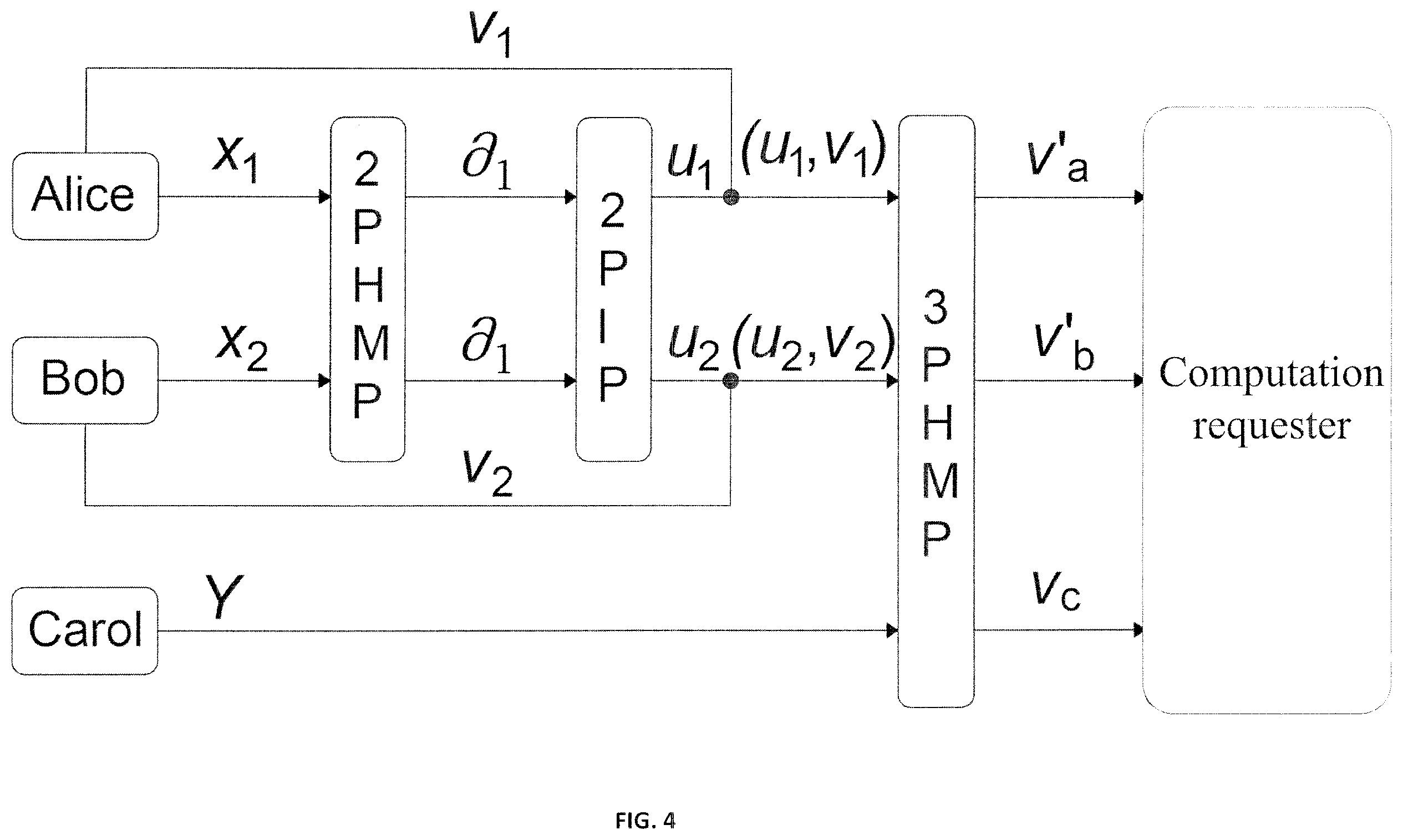 Patent US12556366 Figure 5 – Privacy-preserving computation method and system for secure three-party linear regression