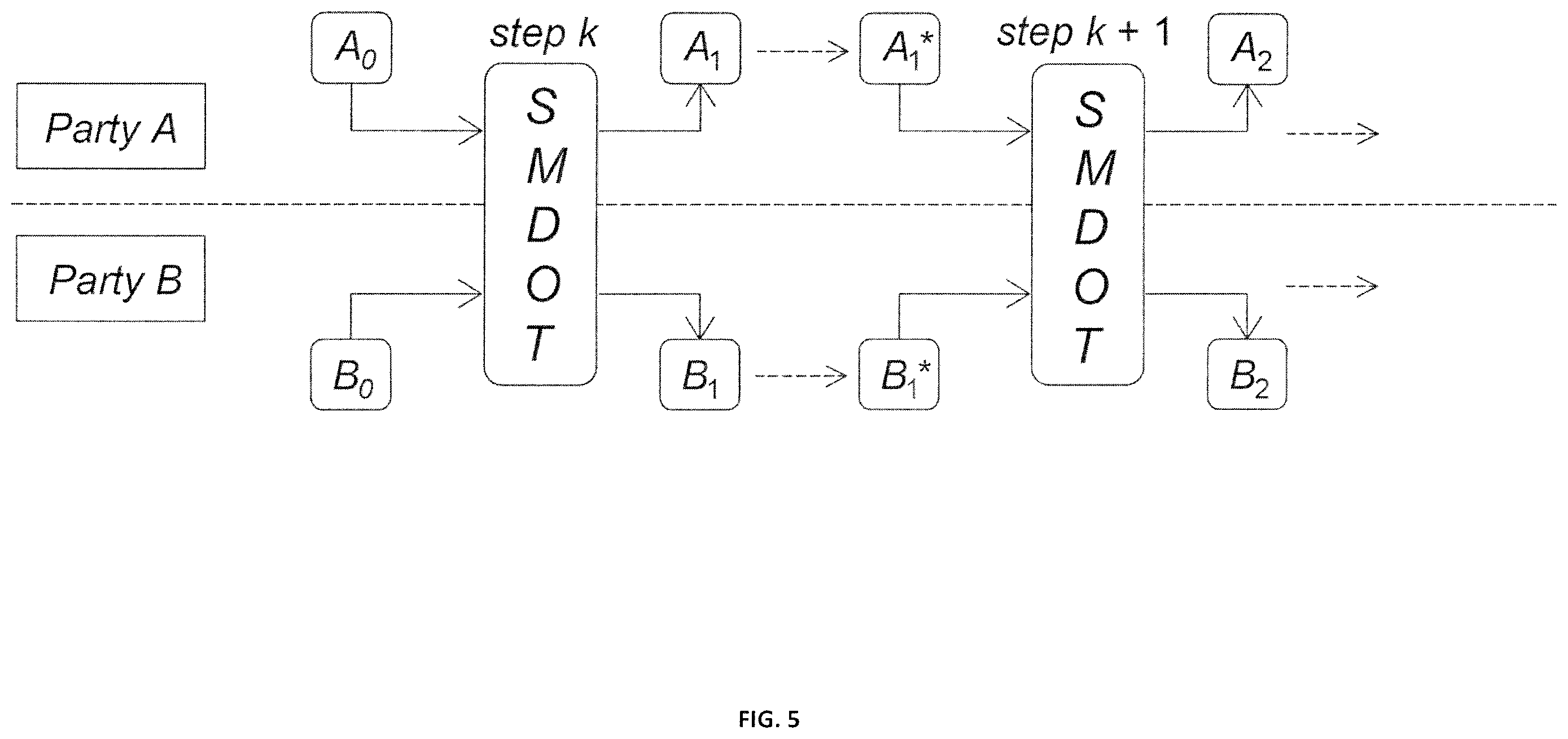 Patent US12556366 Figure 6 – Privacy-preserving computation method and system for secure three-party linear regression