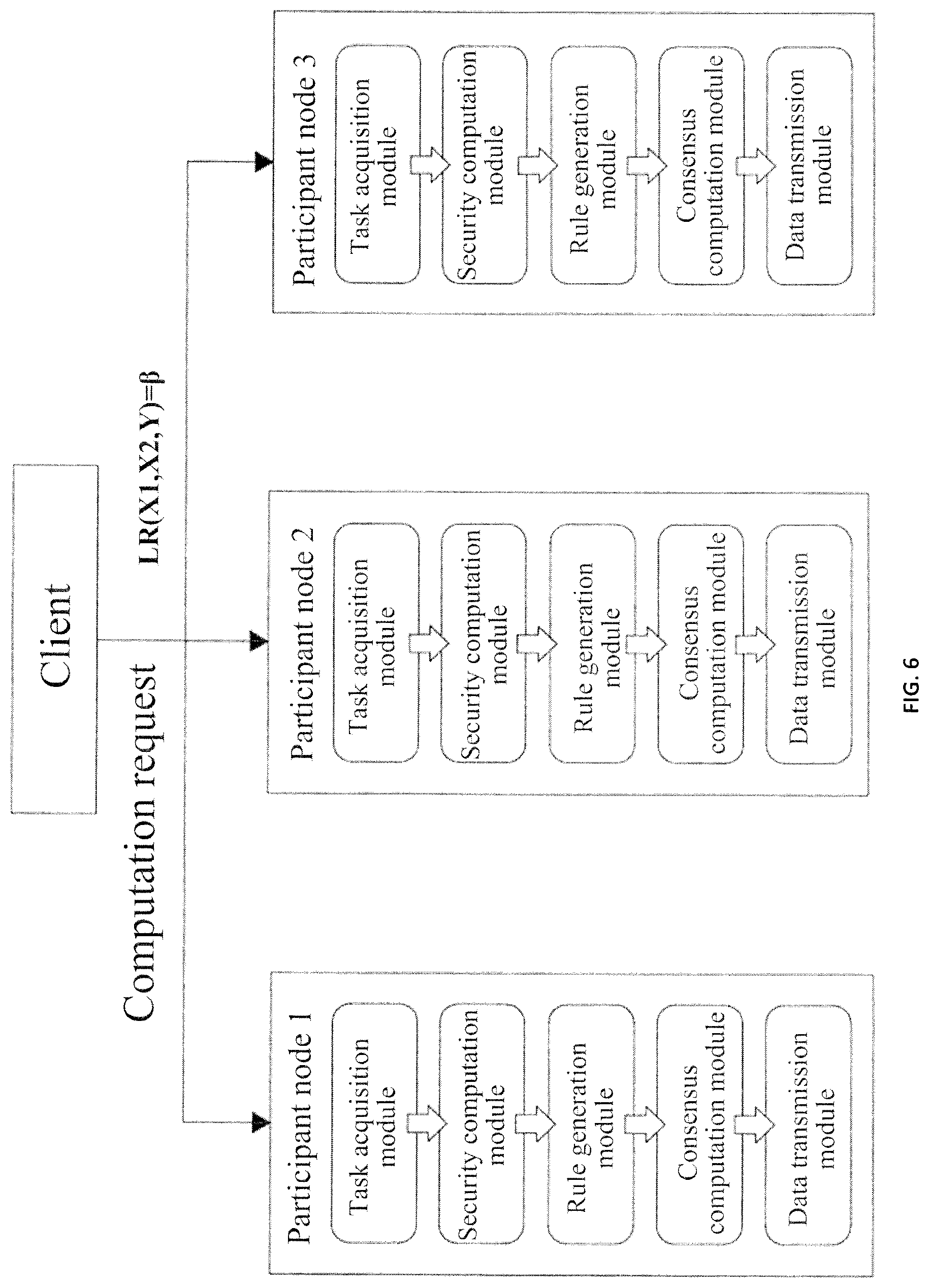 Patent US12556366 Figure 7 – Privacy-preserving computation method and system for secure three-party linear regression