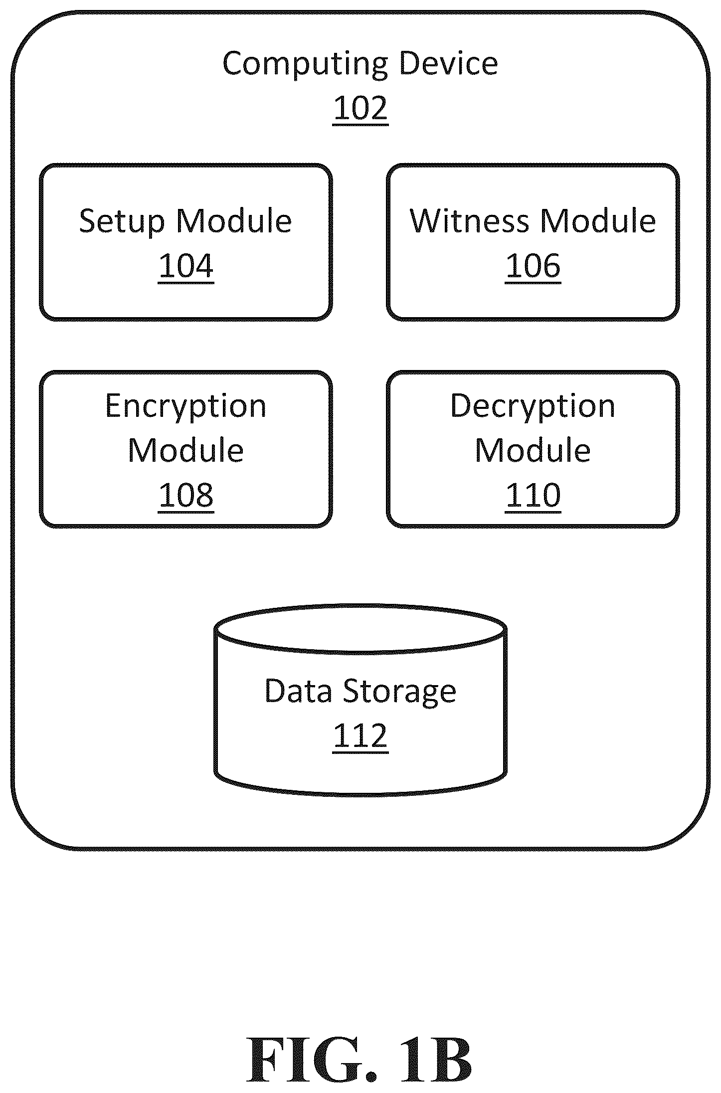 Patent US12556367 Figure 2 – Methods for data encryption, decryption, and authentication using different policy classes