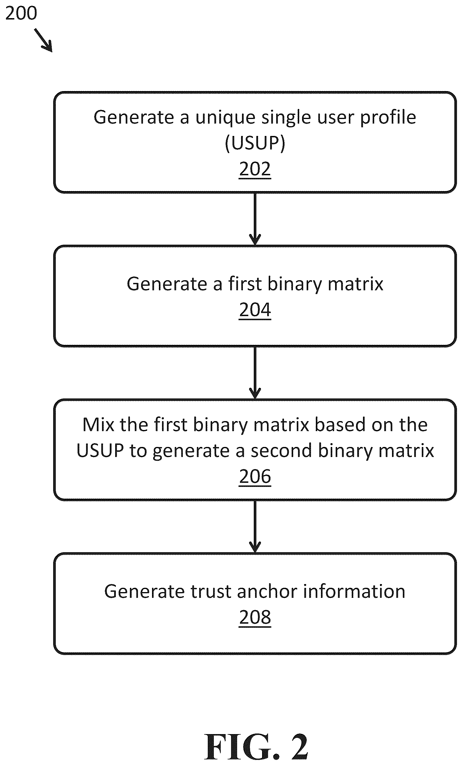 Patent US12556367 Figure 3 – Methods for data encryption, decryption, and authentication using different policy classes