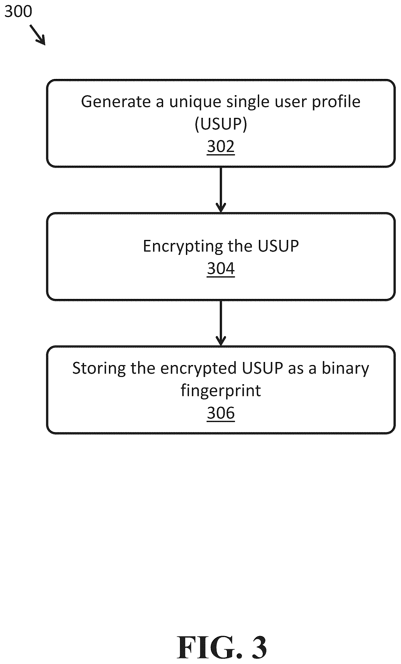 Patent US12556367 Figure 4 – Methods for data encryption, decryption, and authentication using different policy classes