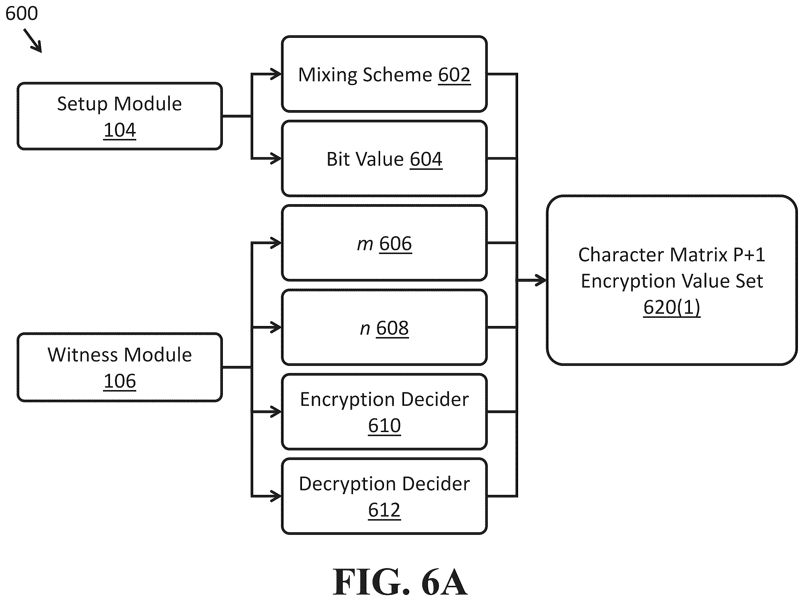 Patent US12556367 Figure 7 – Methods for data encryption, decryption, and authentication using different policy classes
