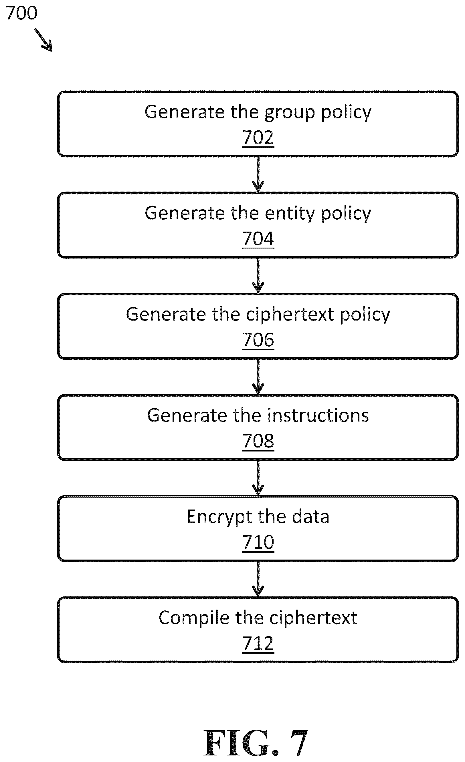 Patent US12556367 Figure 9 – Methods for data encryption, decryption, and authentication using different policy classes