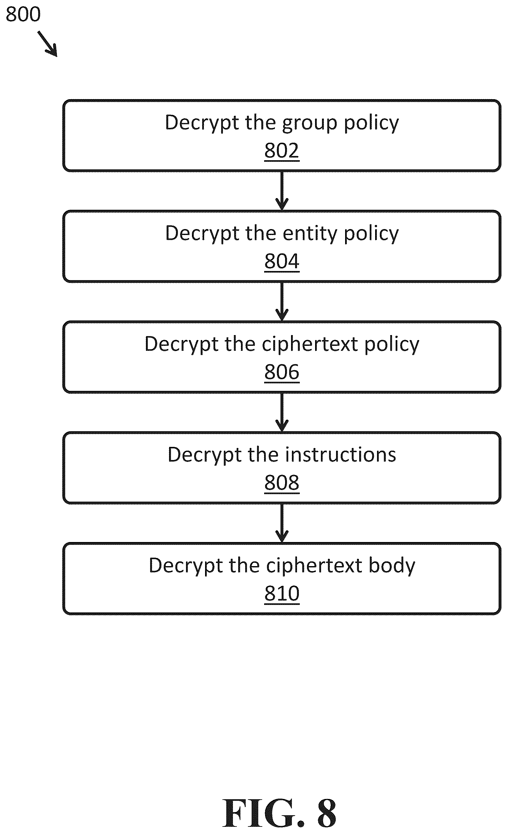 Patent US12556367 Figure 10 – Methods for data encryption, decryption, and authentication using different policy classes