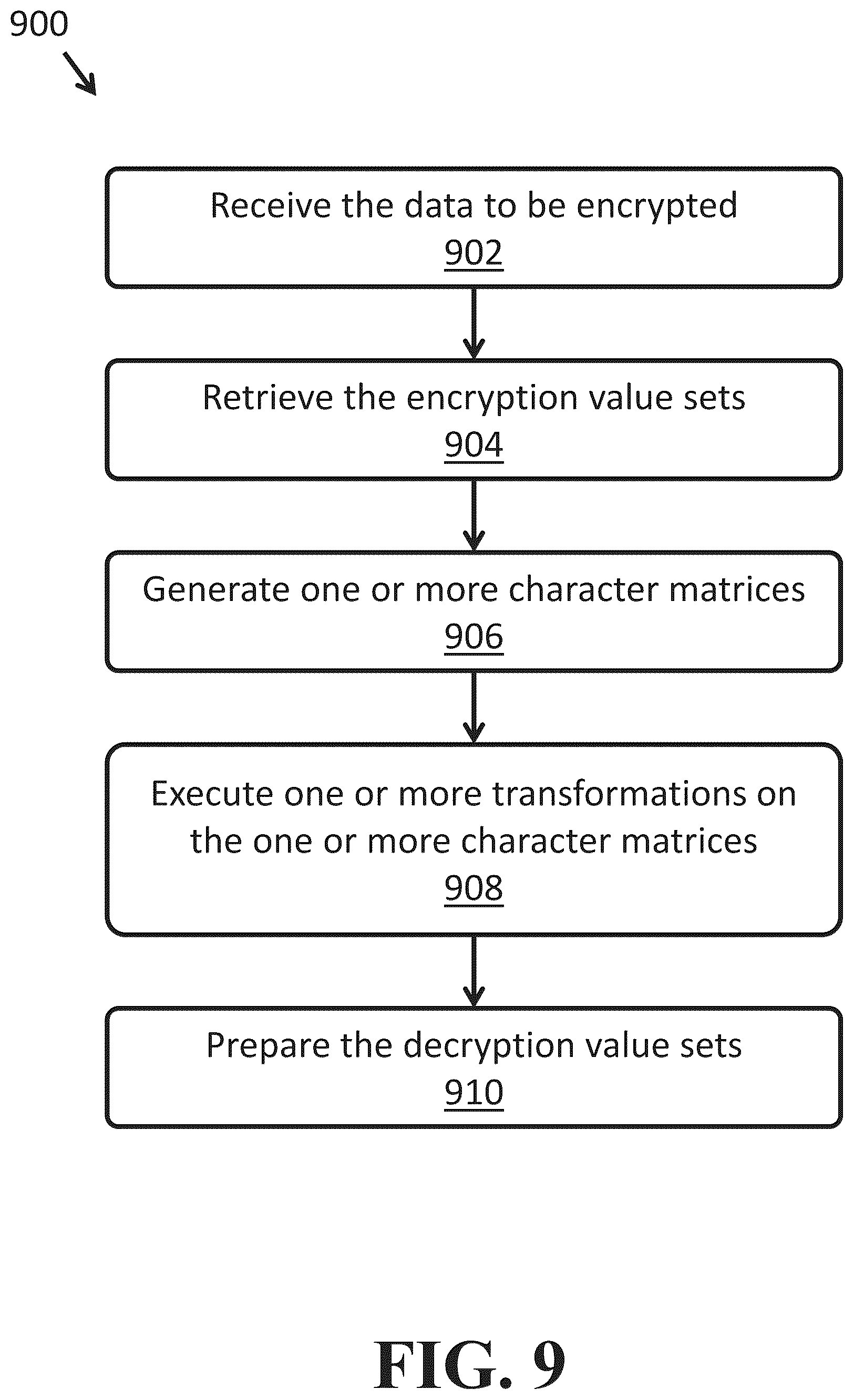 Patent US12556367 Figure 11 – Methods for data encryption, decryption, and authentication using different policy classes