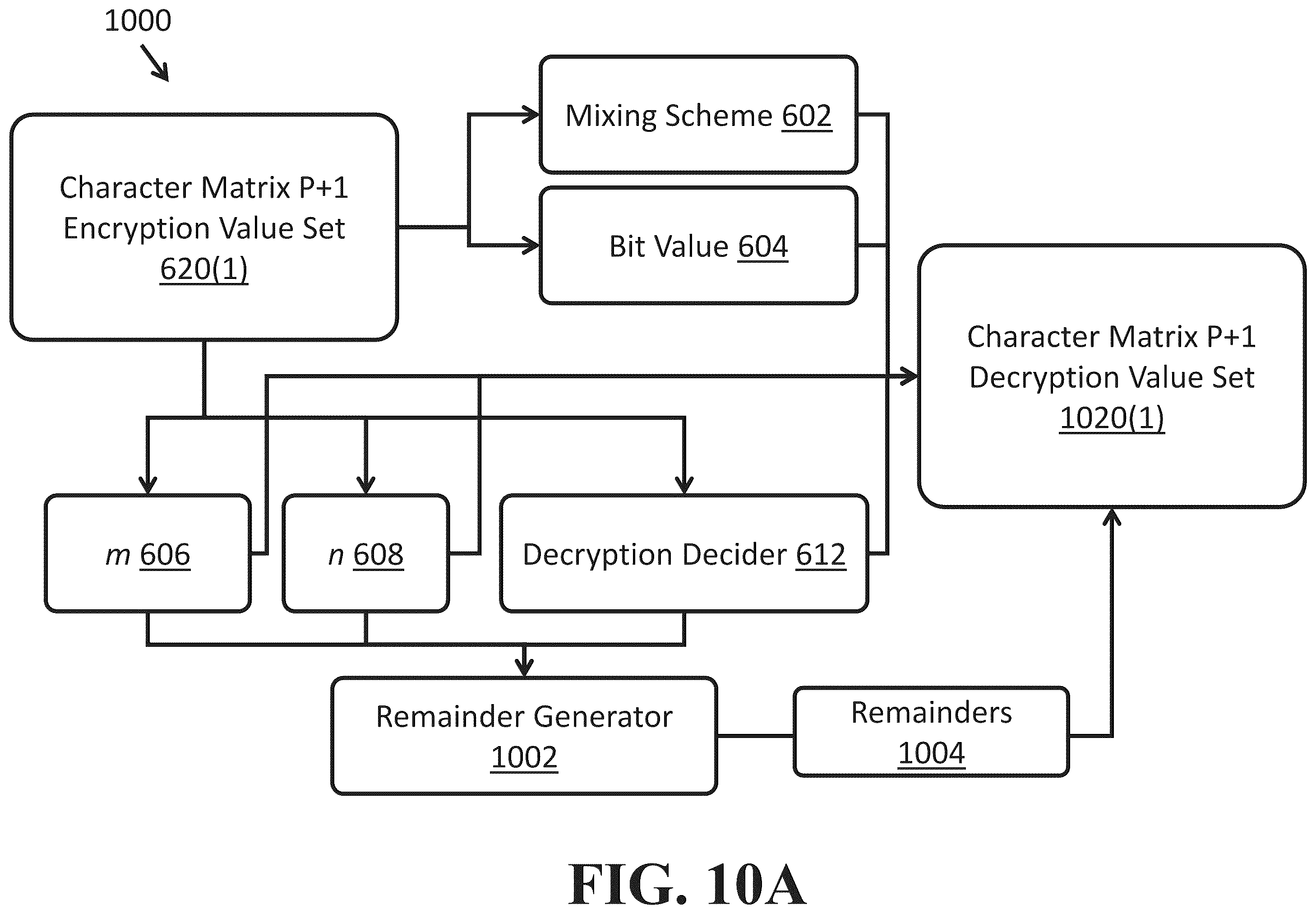 Patent US12556367 Figure 12 – Methods for data encryption, decryption, and authentication using different policy classes