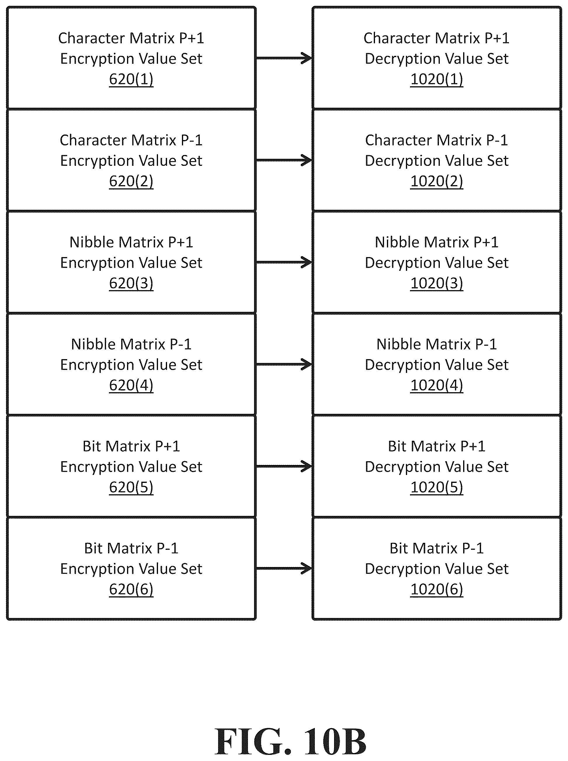 Patent US12556367 Figure 13 – Methods for data encryption, decryption, and authentication using different policy classes