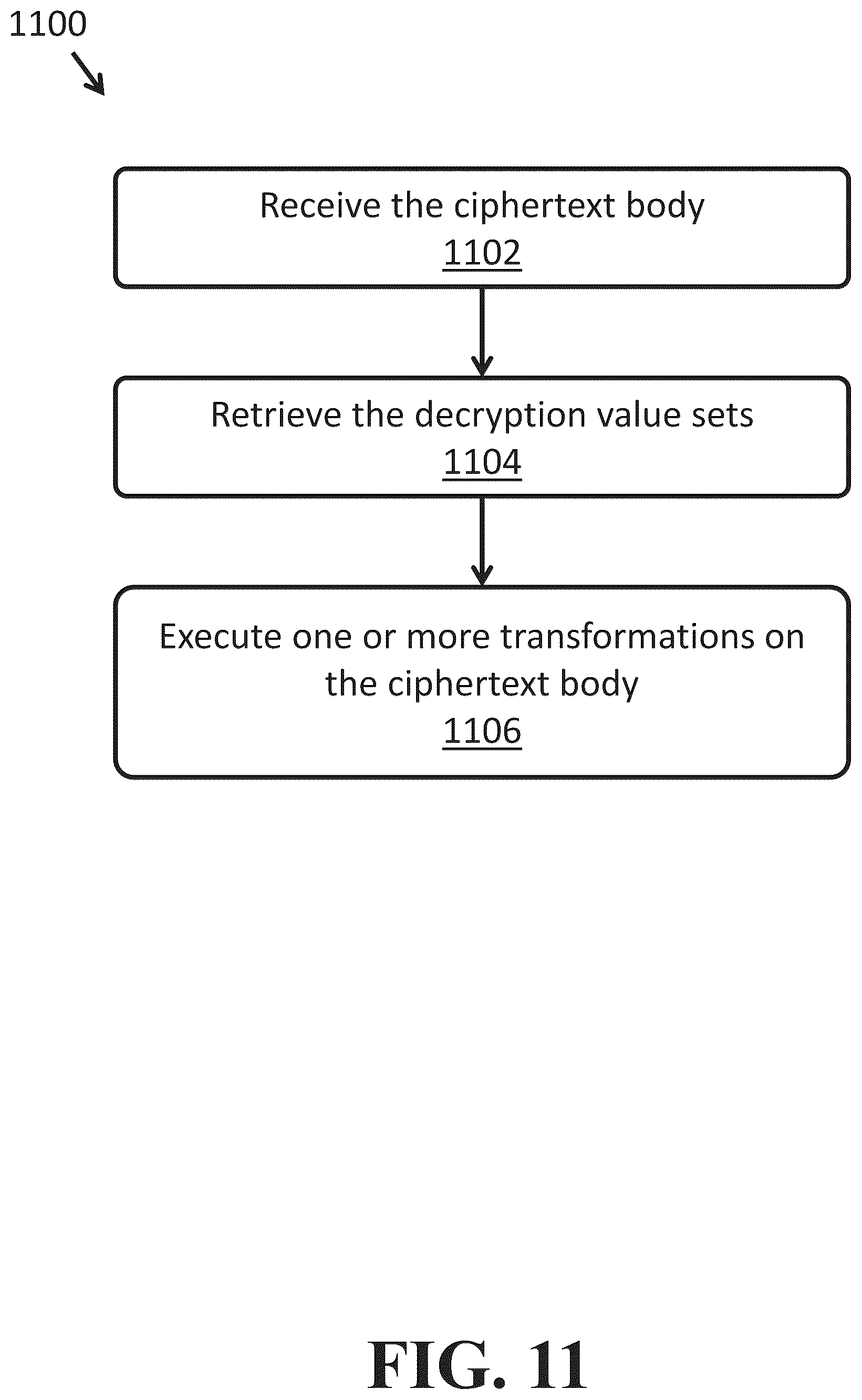 Patent US12556367 Figure 14 – Methods for data encryption, decryption, and authentication using different policy classes