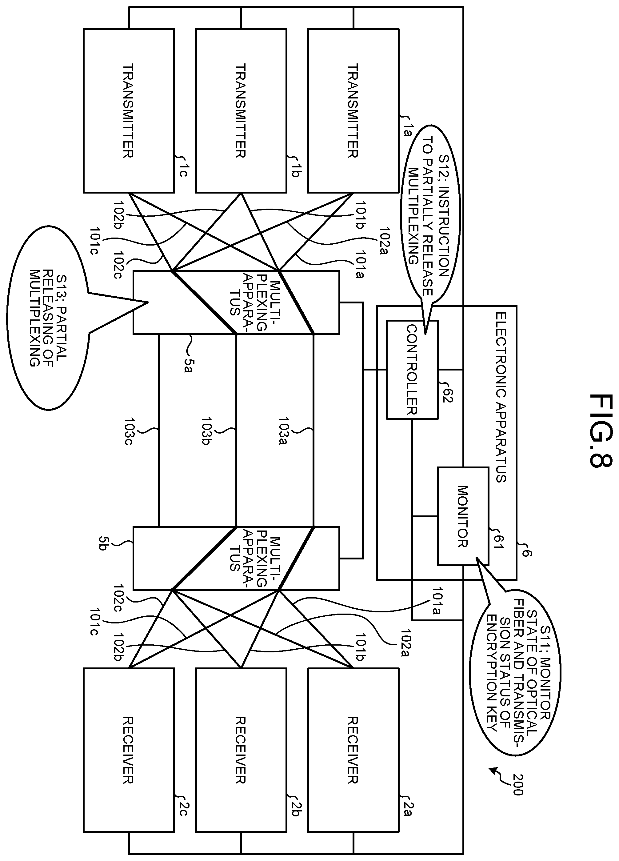 Patent US12556379 Figure 7 – QKD system, electronic apparatus, multiplexing apparatus, and computer program product