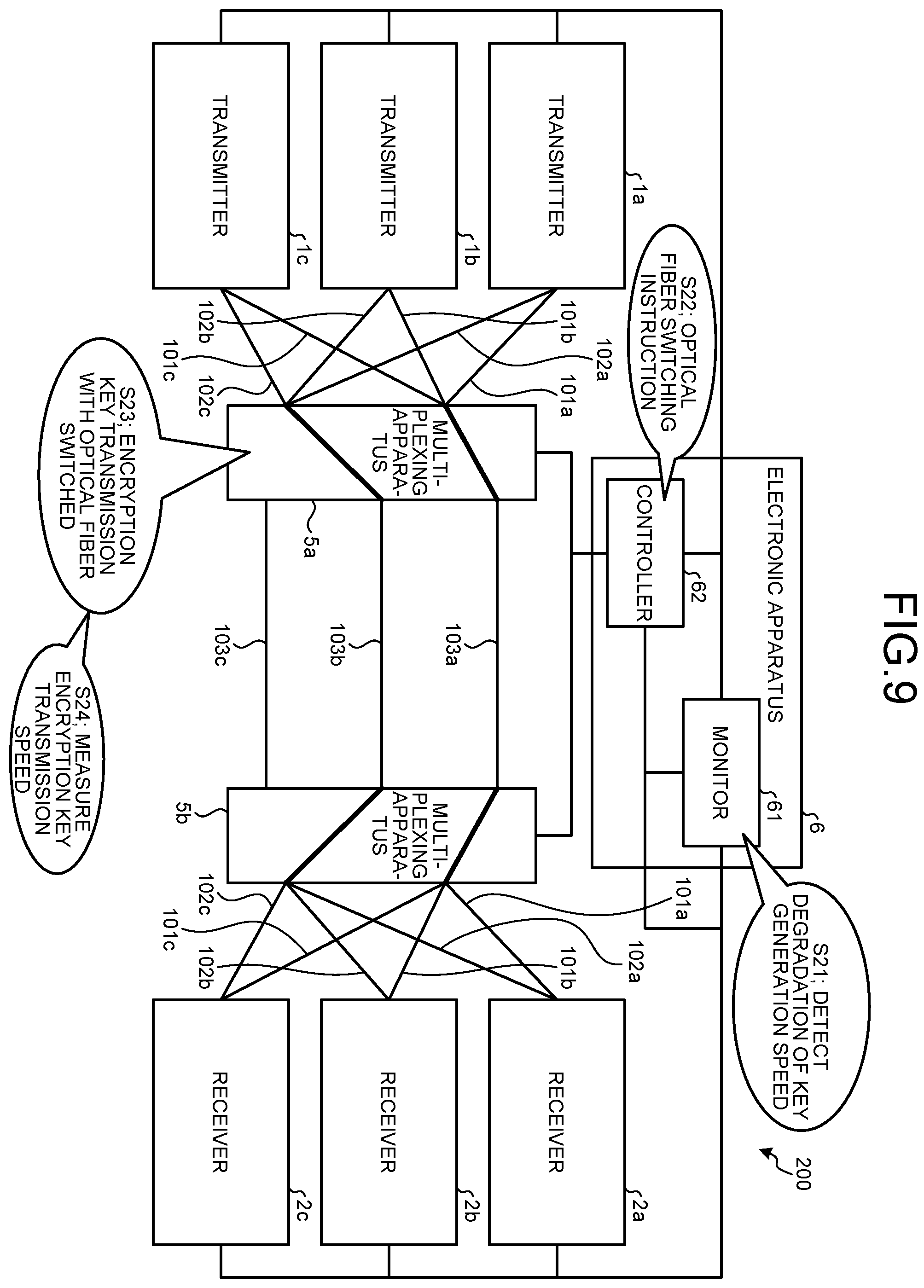 Patent US12556379 Figure 8 – QKD system, electronic apparatus, multiplexing apparatus, and computer program product
