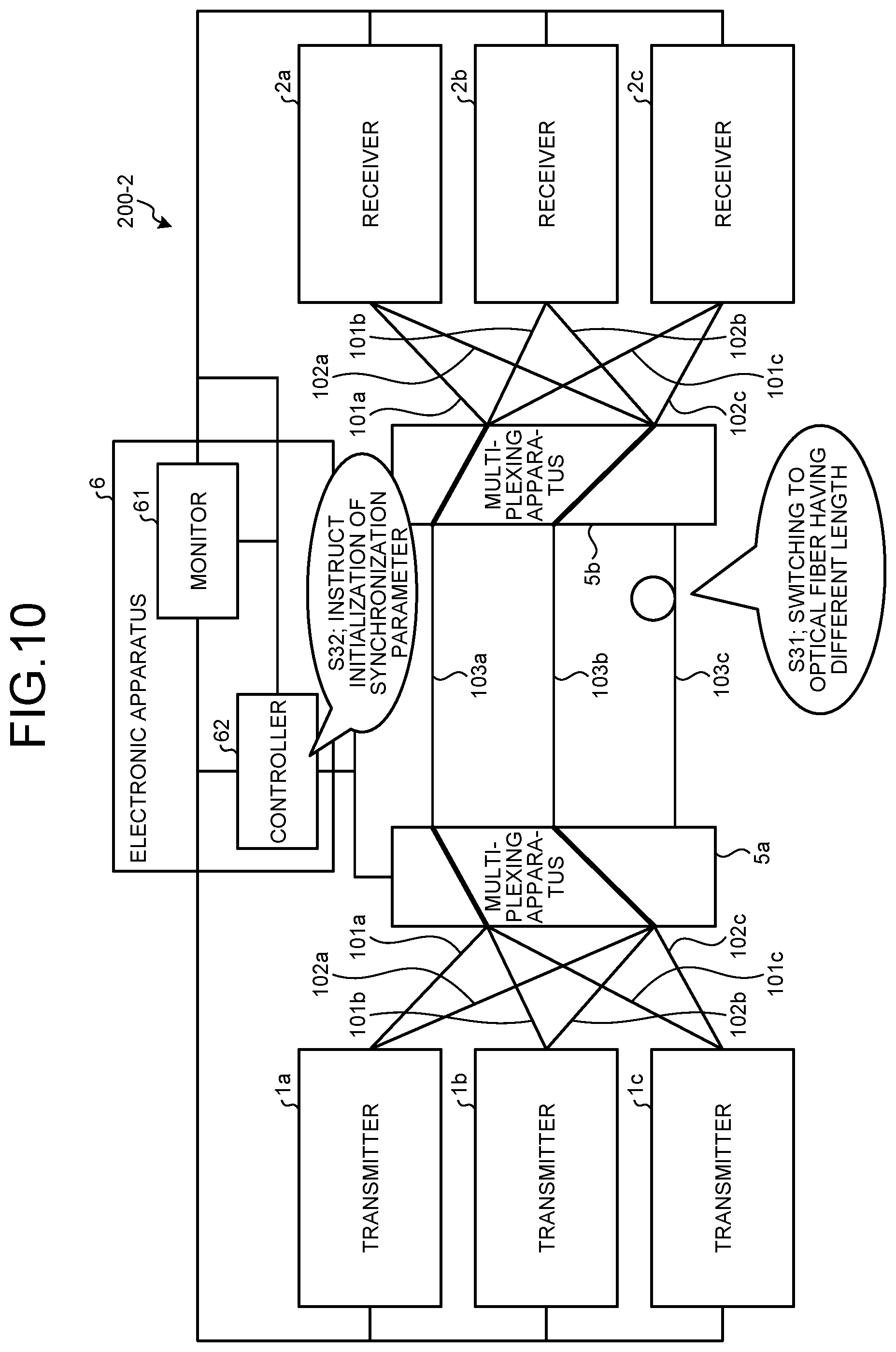 Patent US12556379 Figure 9 – QKD system, electronic apparatus, multiplexing apparatus, and computer program product