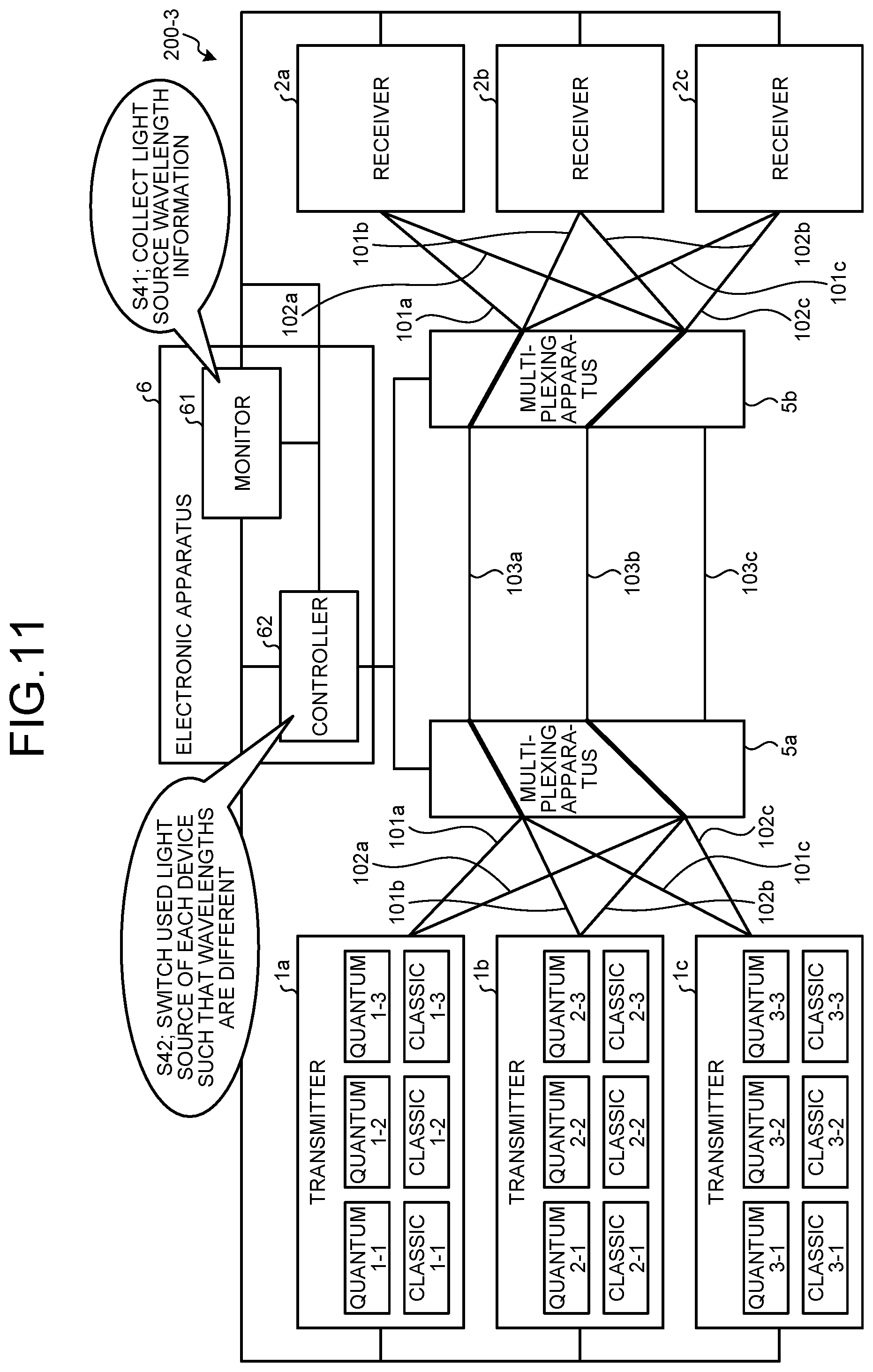 Patent US12556379 Figure 10 – QKD system, electronic apparatus, multiplexing apparatus, and computer program product