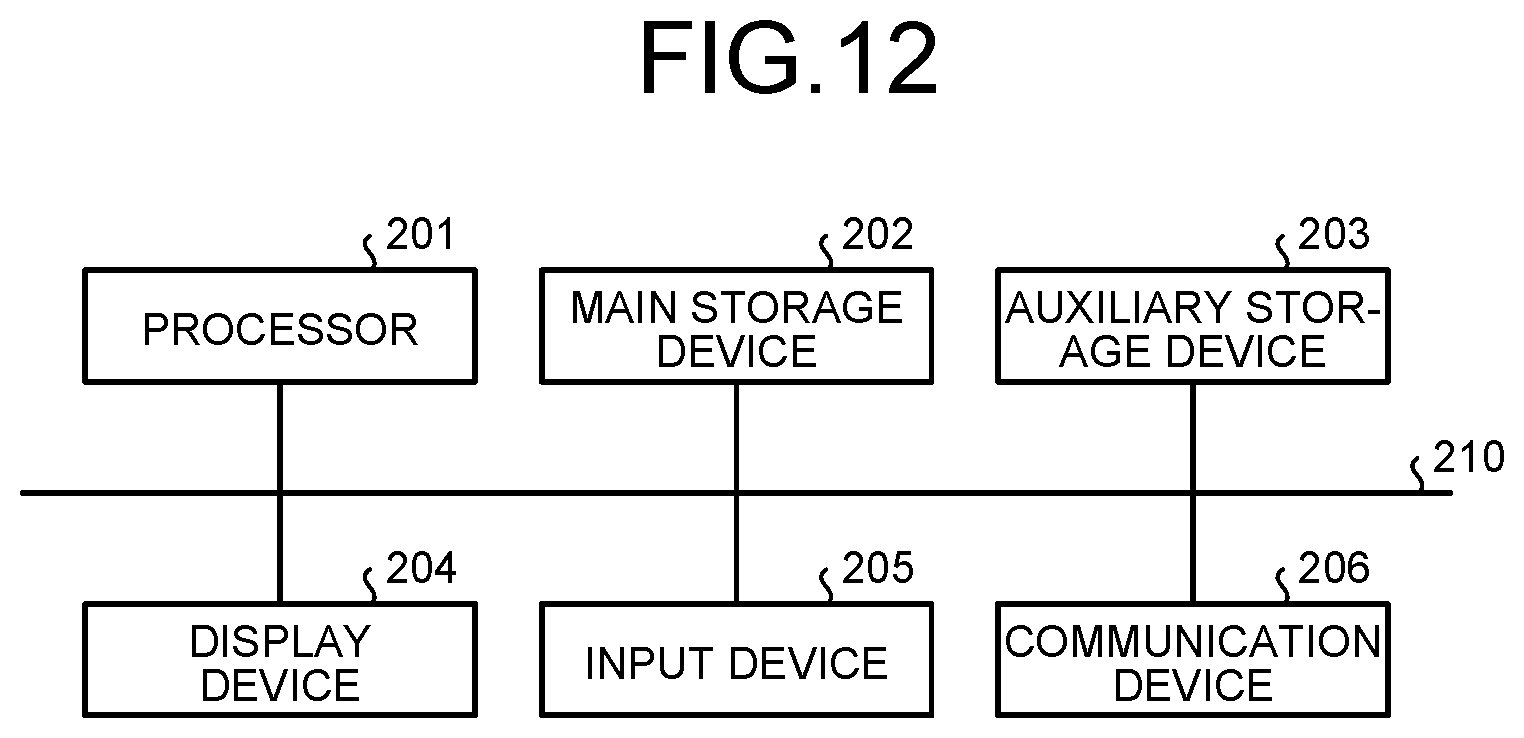 Patent US12556379 Figure 11 – QKD system, electronic apparatus, multiplexing apparatus, and computer program product