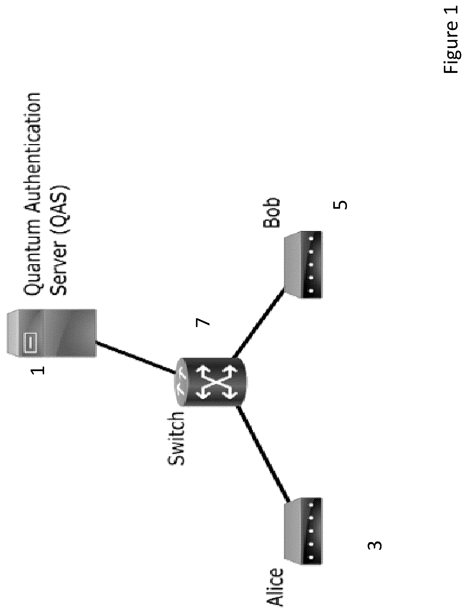 Patent US12556382 Figure 1 – Quantum network and a quantum authentication server