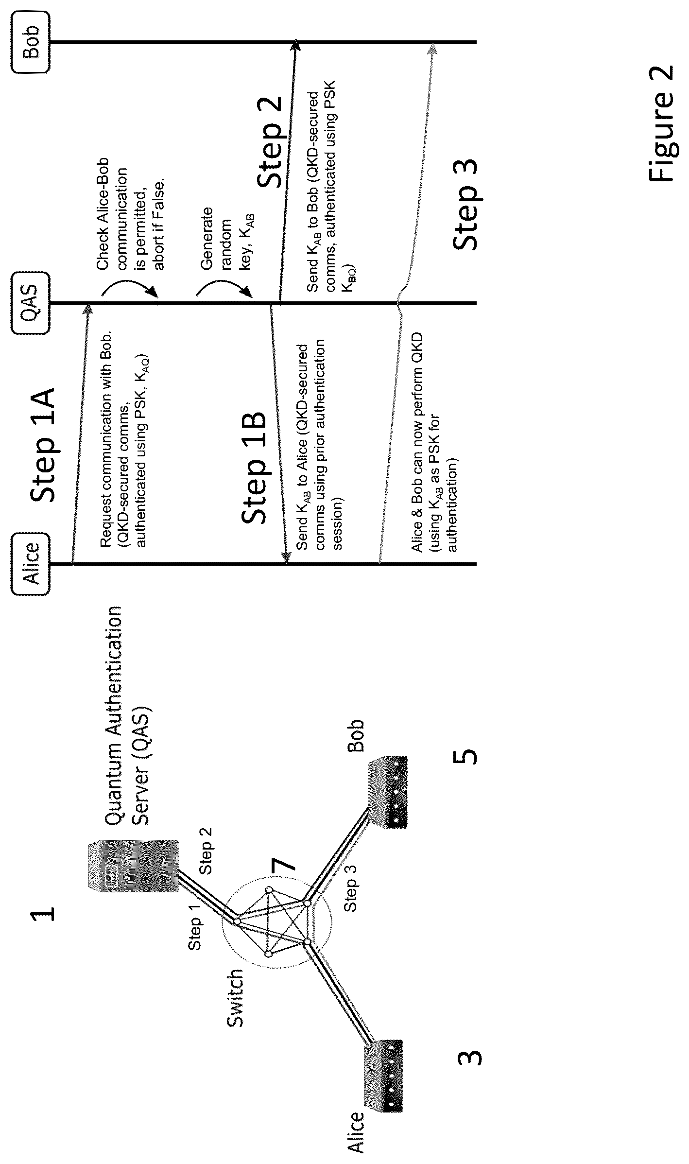 Patent US12556382 Figure 2 – Quantum network and a quantum authentication server