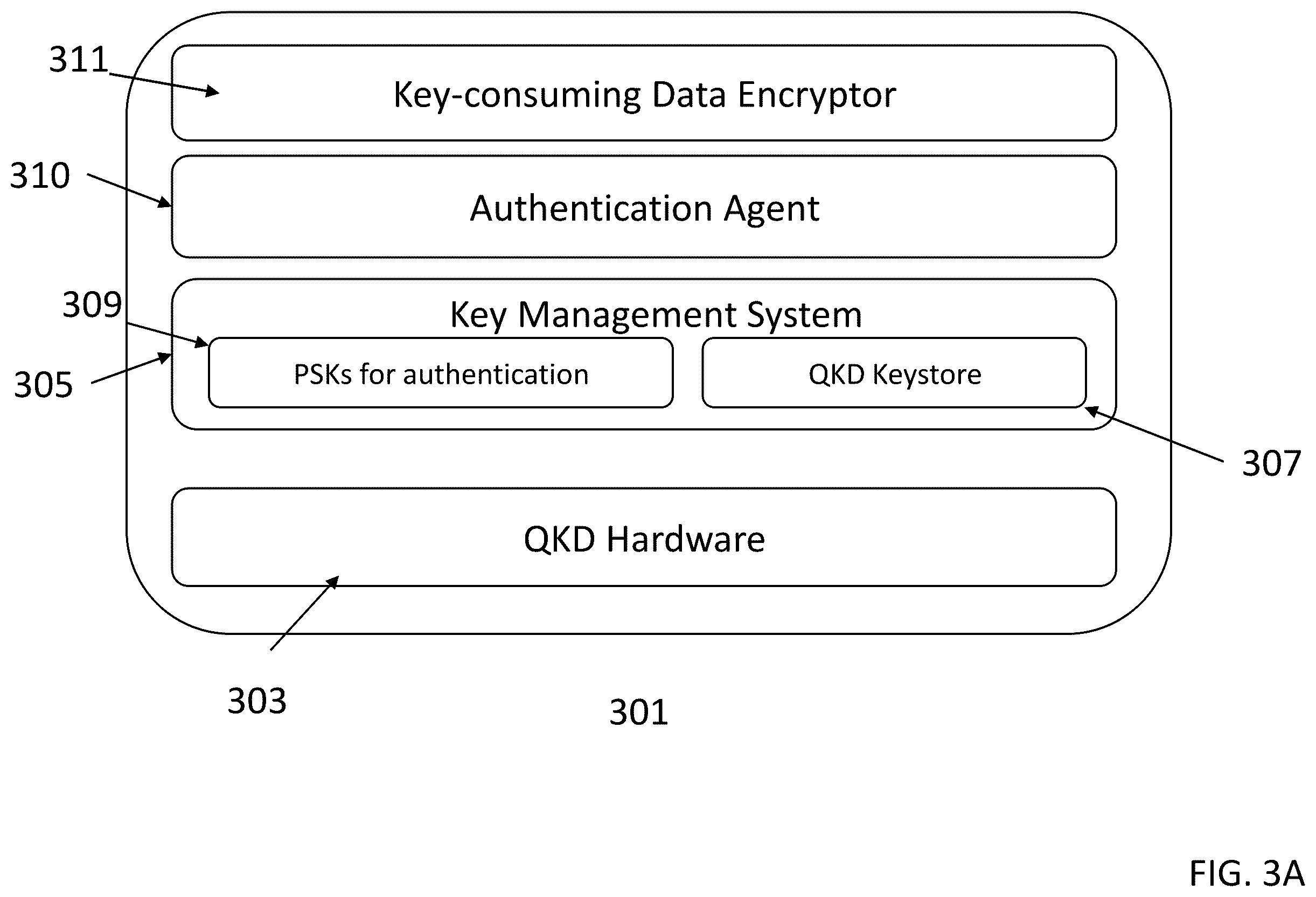 Patent US12556382 Figure 3 – Quantum network and a quantum authentication server