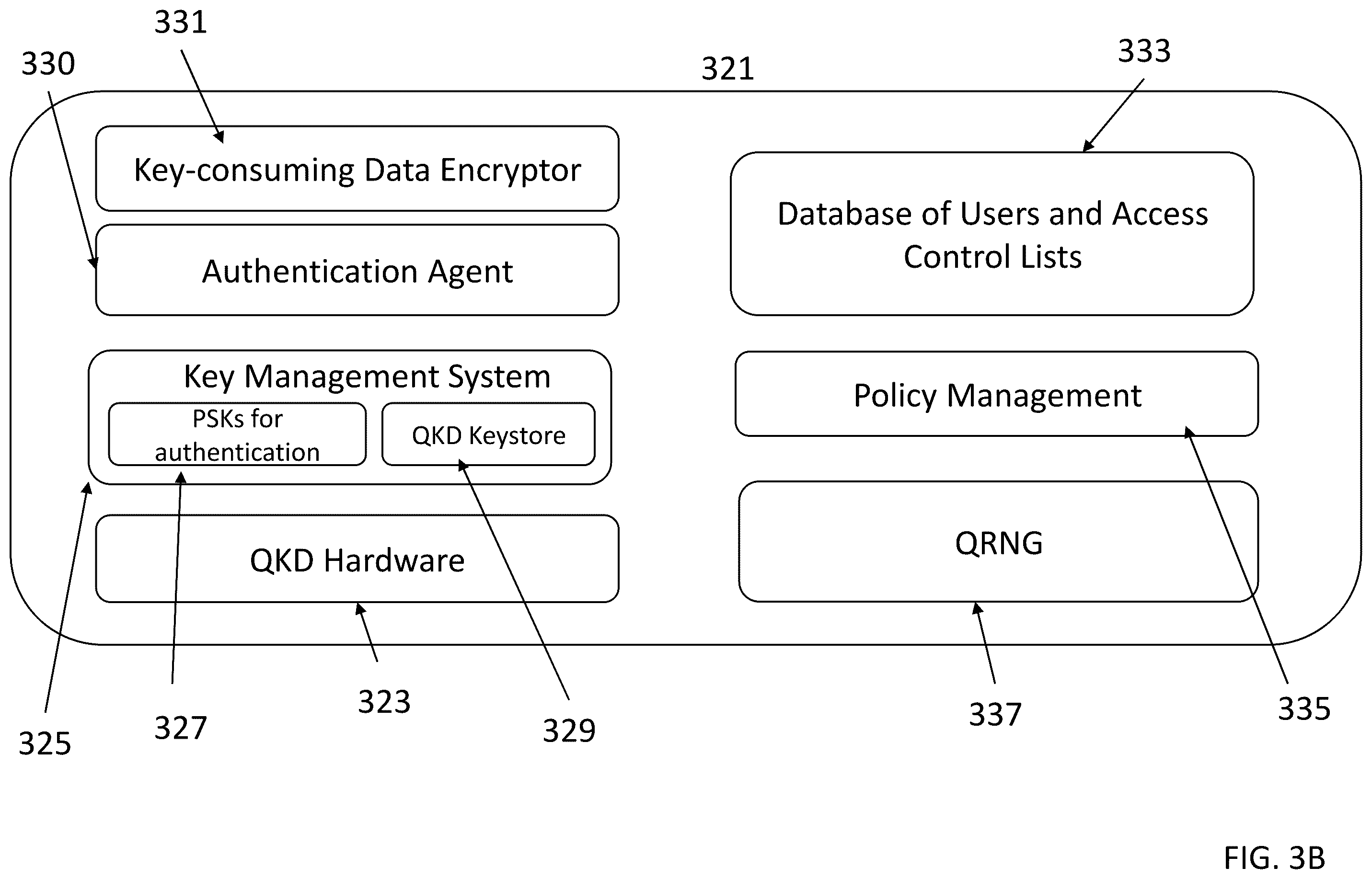 Patent US12556382 Figure 4 – Quantum network and a quantum authentication server