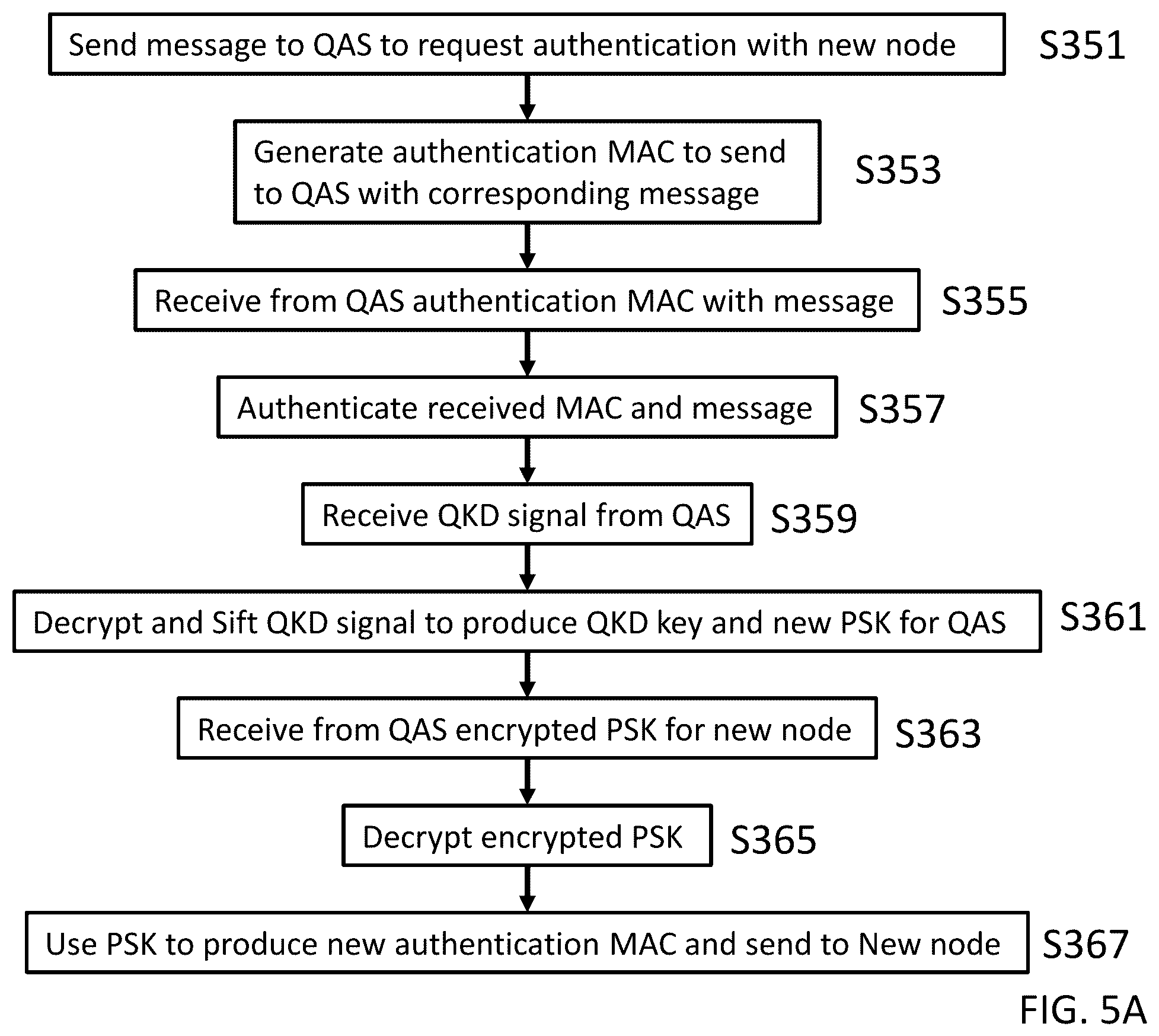 Patent US12556382 Figure 7 – Quantum network and a quantum authentication server