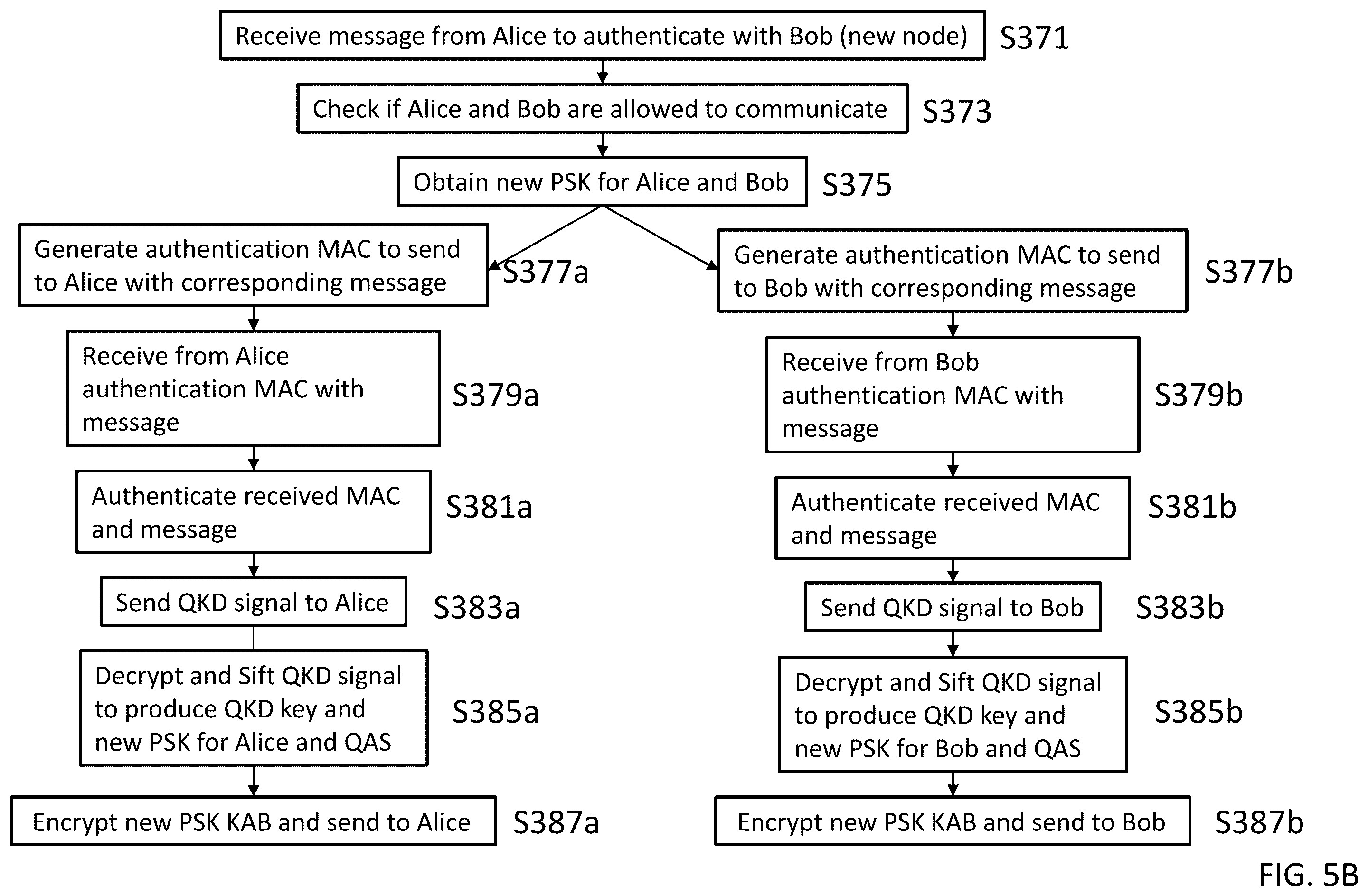 Patent US12556382 Figure 8 – Quantum network and a quantum authentication server