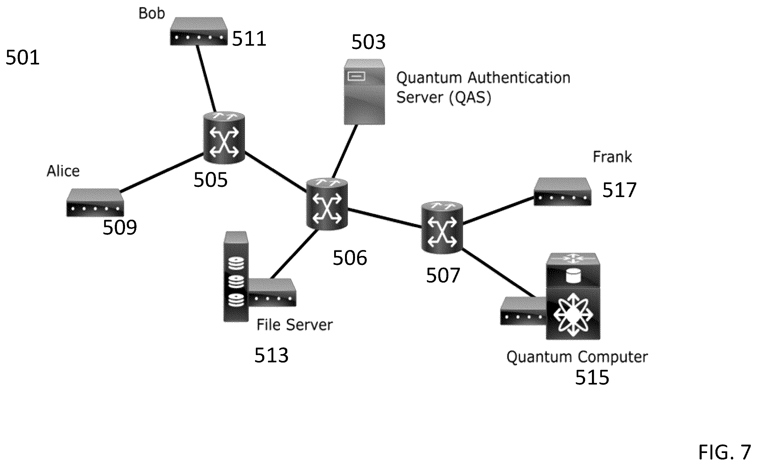 Patent US12556382 Figure 10 – Quantum network and a quantum authentication server