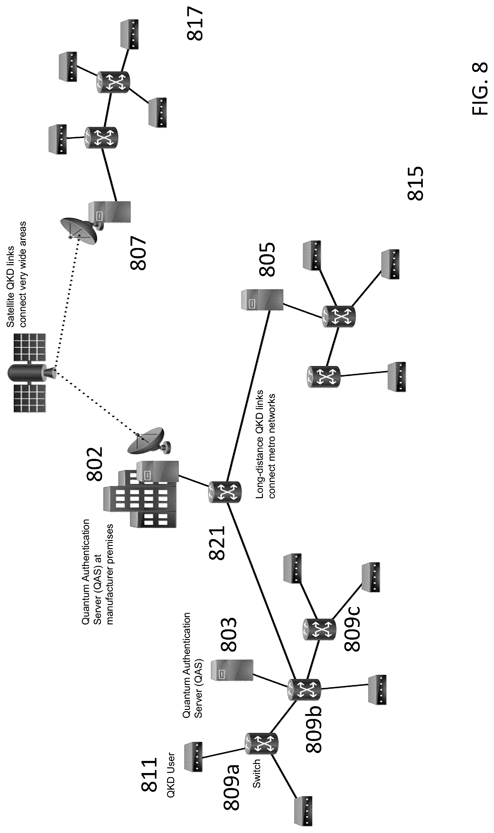 Patent US12556382 Figure 11 – Quantum network and a quantum authentication server