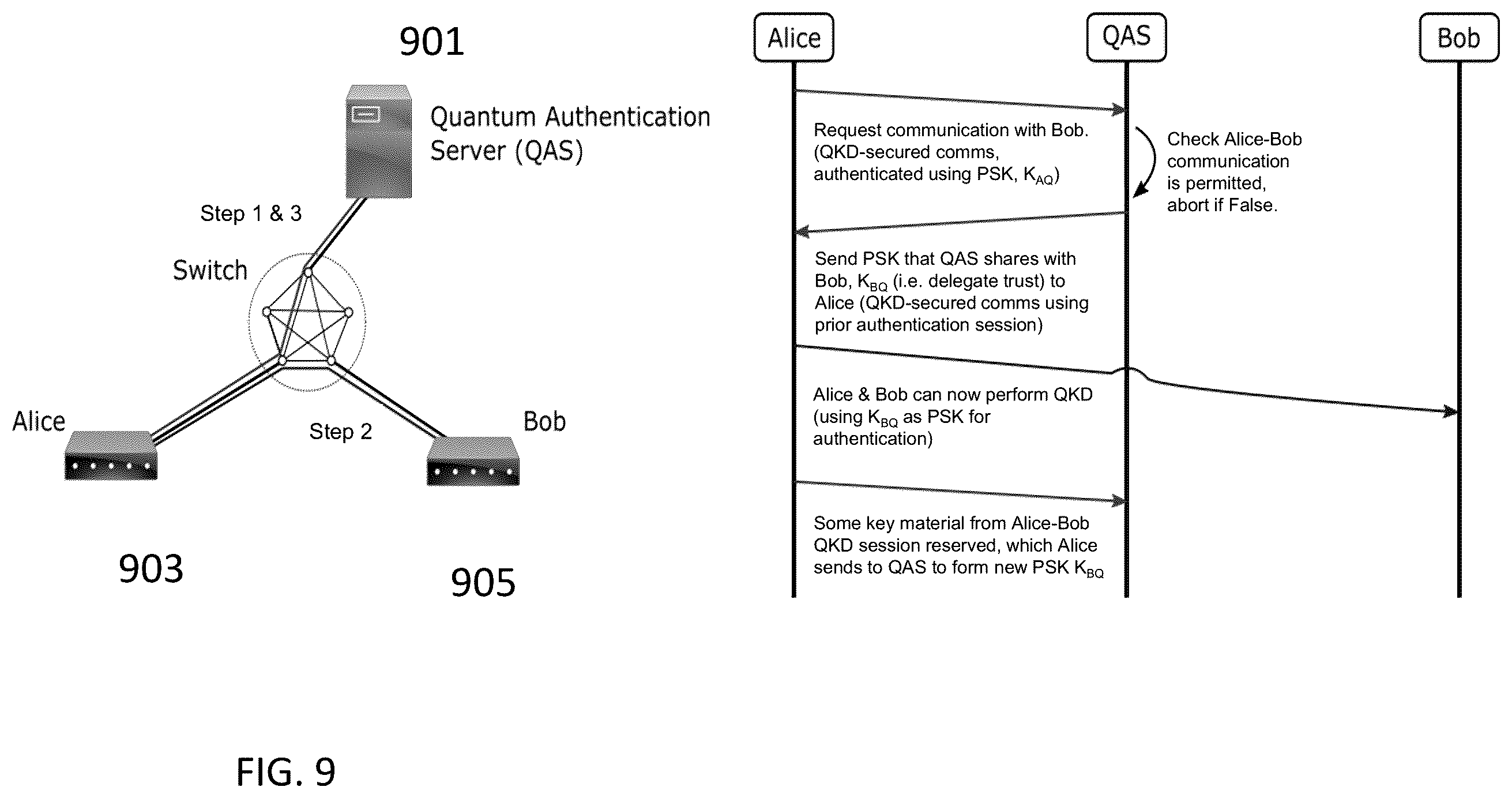 Patent US12556382 Figure 12 – Quantum network and a quantum authentication server