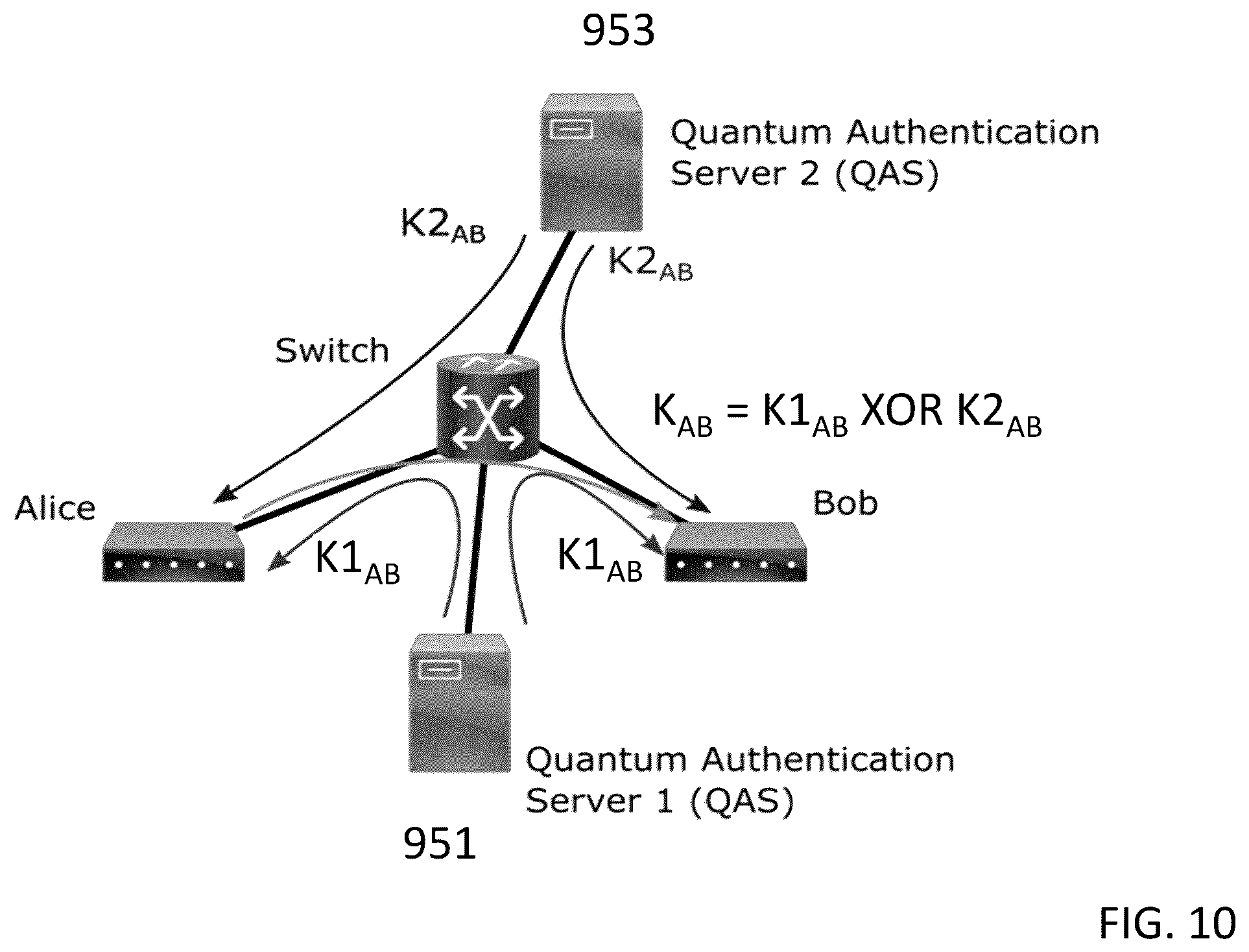 Patent US12556382 Figure 13 – Quantum network and a quantum authentication server