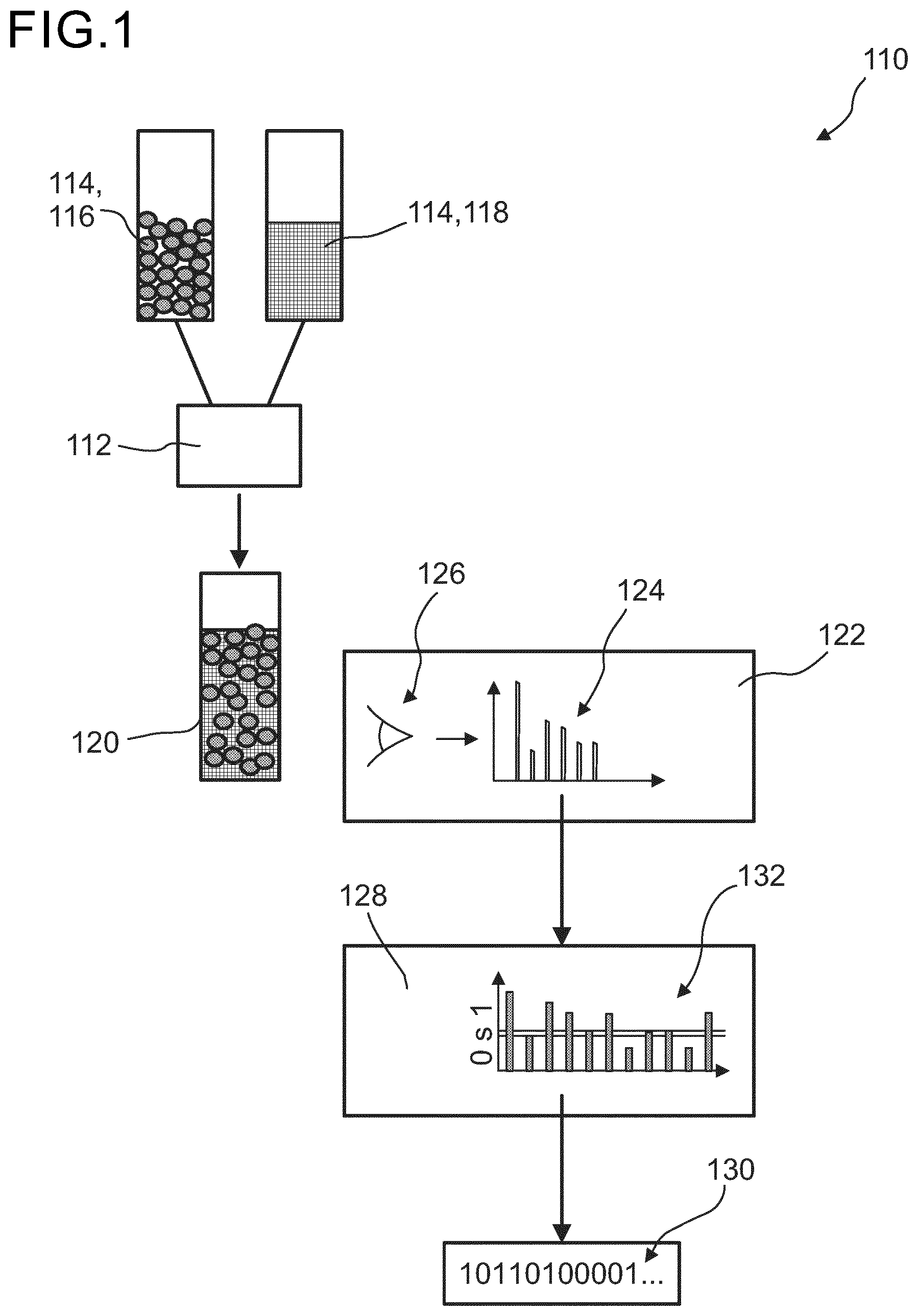 Patent US12556384 Figure 1 – Method for pseudo-random number generation for information encryption