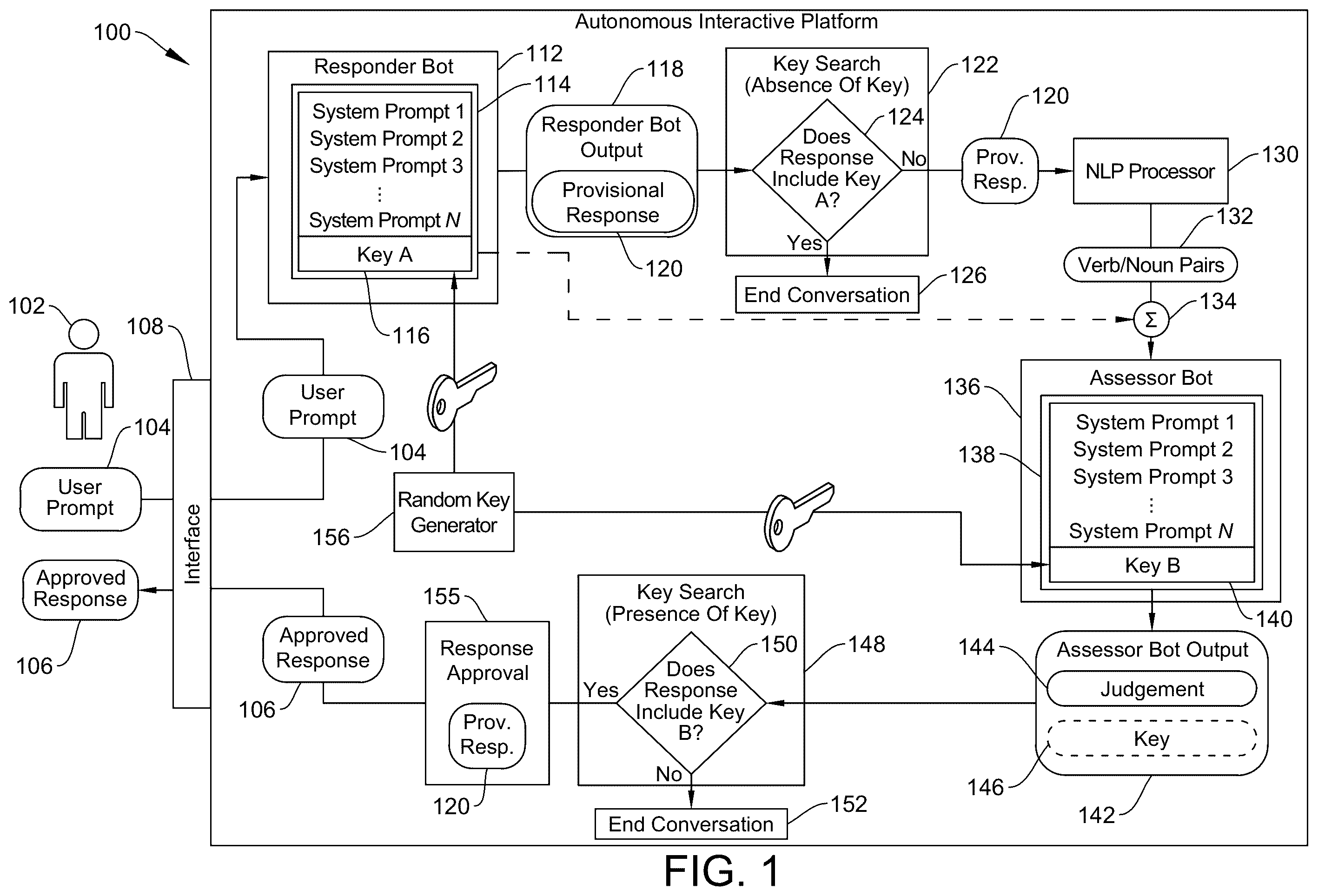 Patent US12556388 — Security framework for artificial intelligence systems — Figure 1