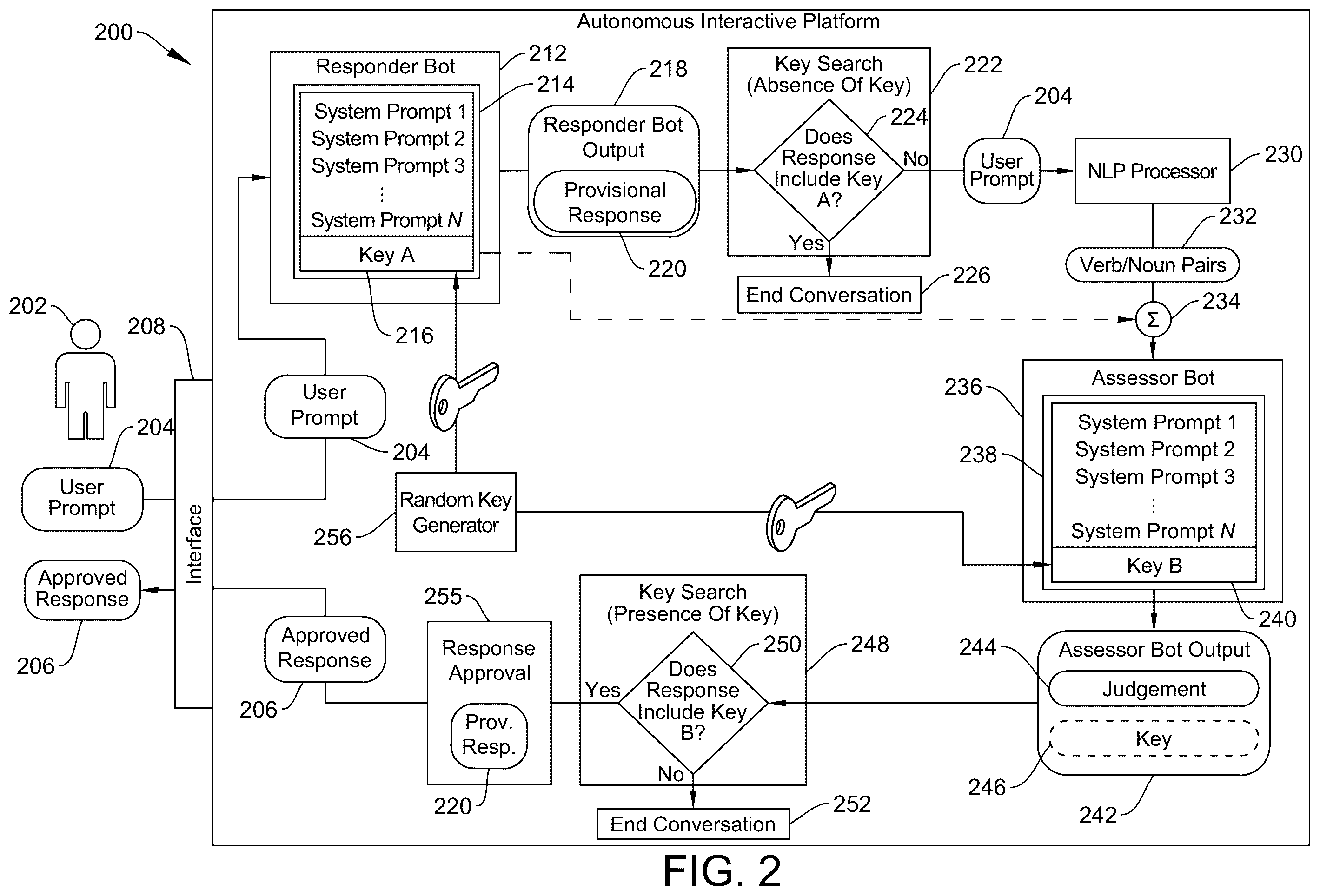 Patent US12556388 Figure 2 – Security framework for artificial intelligence systems