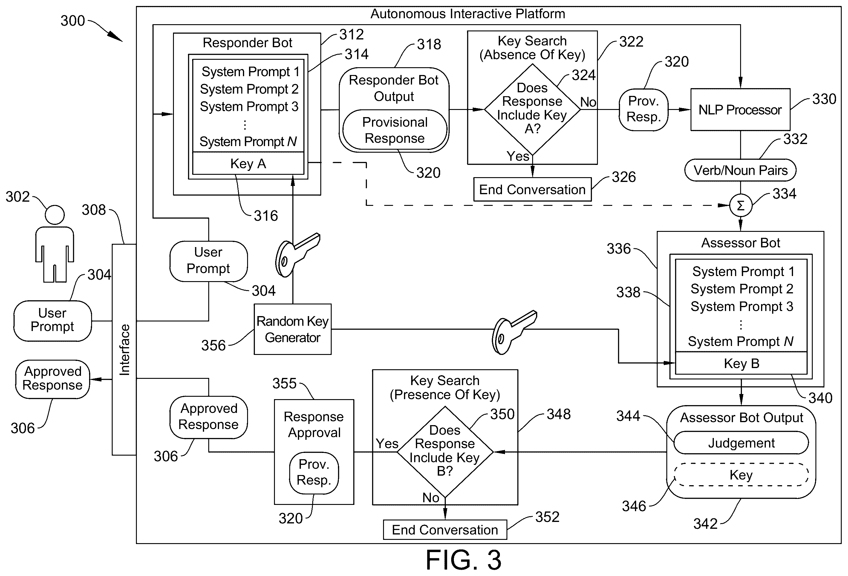 Patent US12556388 Figure 3 – Security framework for artificial intelligence systems