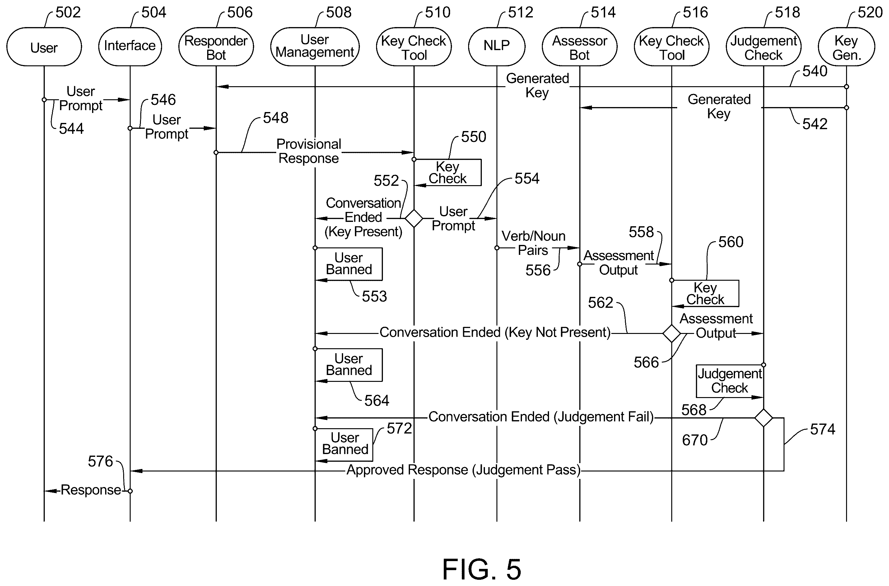 Patent US12556388 Figure 5 – Security framework for artificial intelligence systems
