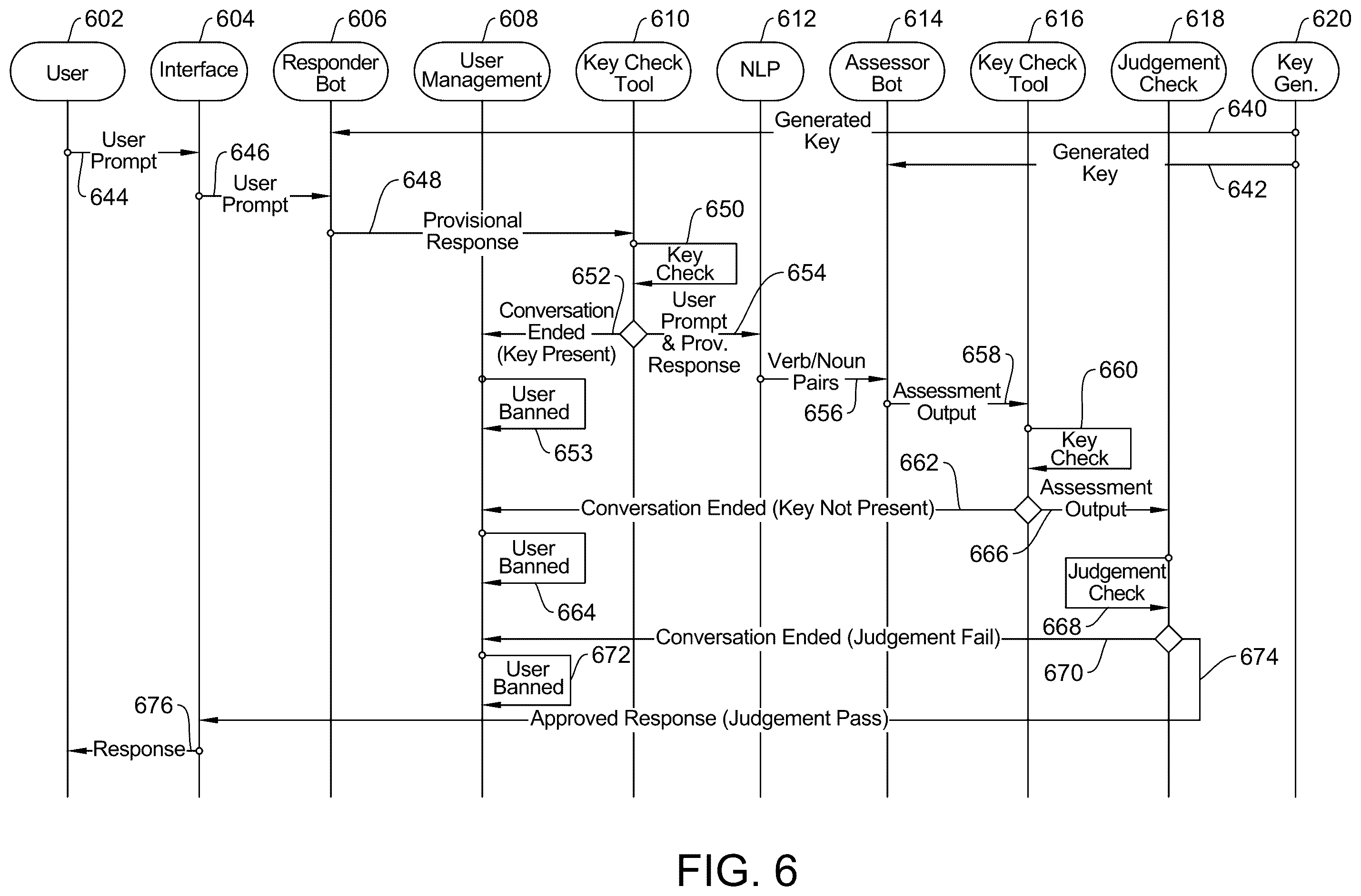 Patent US12556388 Figure 6 – Security framework for artificial intelligence systems