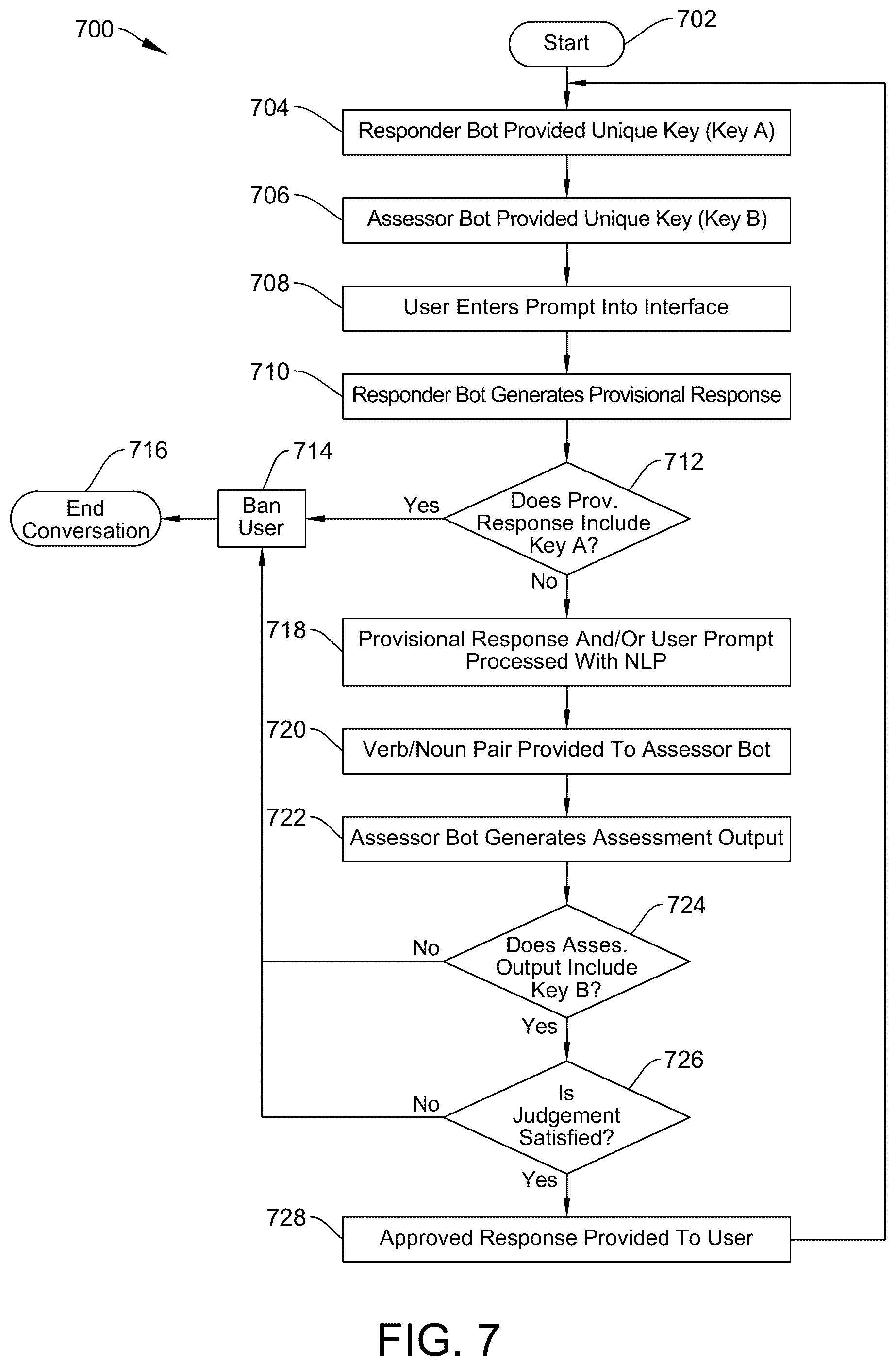 Patent US12556388 Figure 7 – Security framework for artificial intelligence systems
