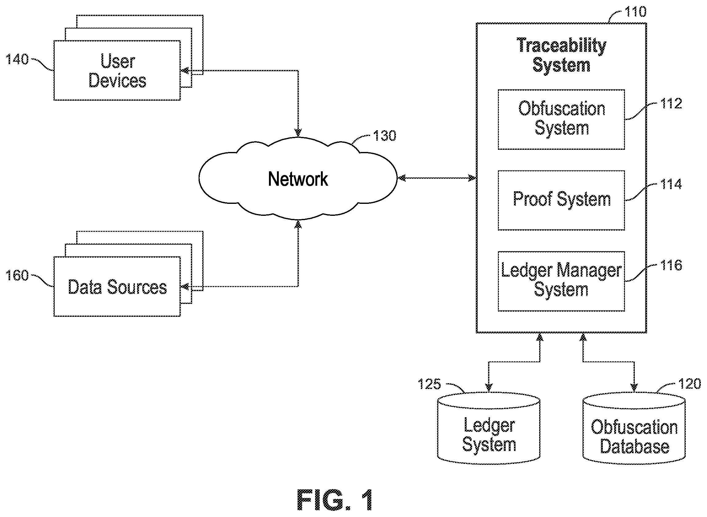 Patent US12556393 Figure 1 – Systems and methods for real-time traceability using an obfuscation architecture