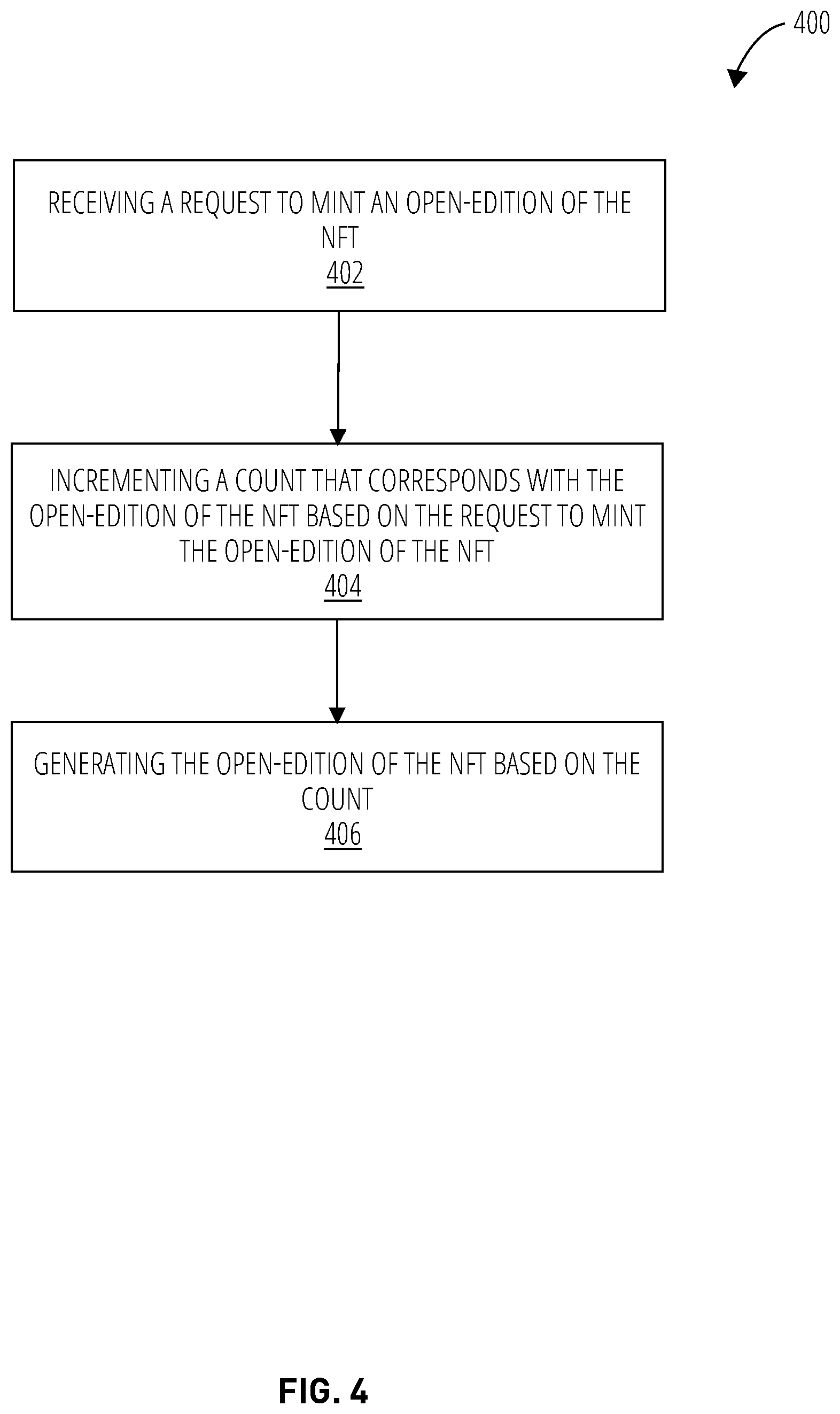 Patent US12556399 Figure 4 – Augmented reality experience control through non-fungible token