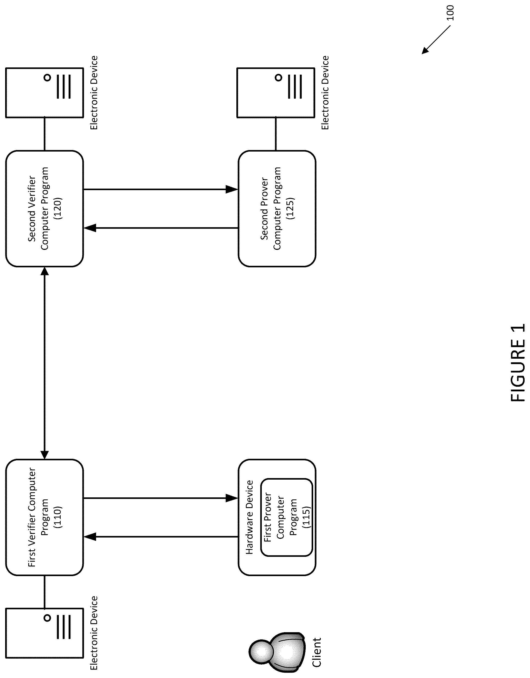 Patent US12556414 — Systems and methods for authentication using relativistic zero knowledge proofs — Figure 1
