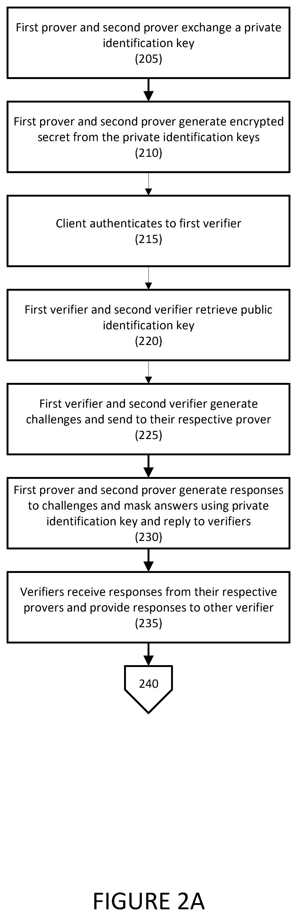 Patent US12556414 Figure 2 – Systems and methods for authentication using relativistic zero knowledge proofs