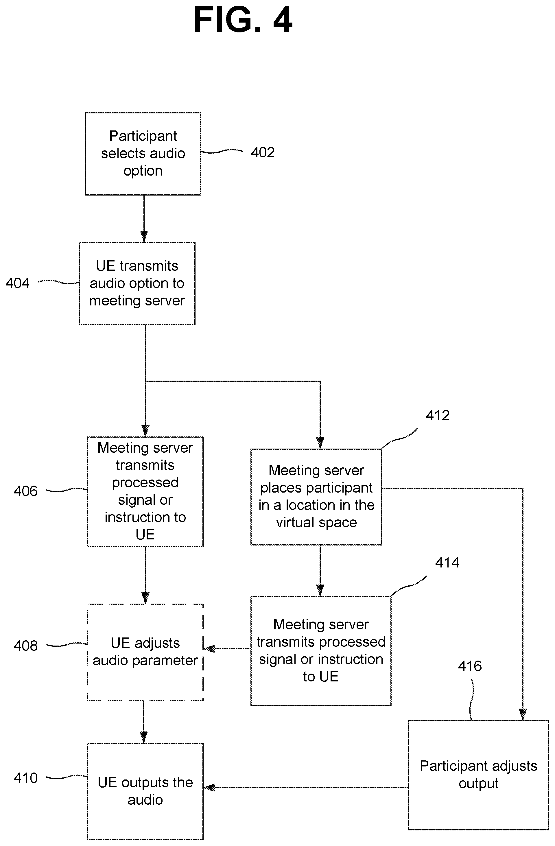 Patent US12556421 Figure 4 – Parallel online meetings