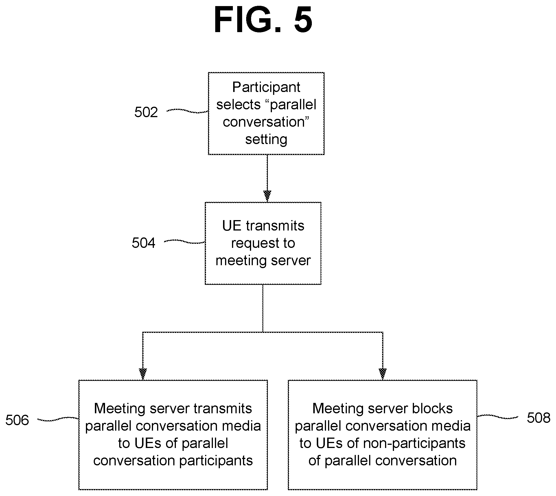 Patent US12556421 Figure 5 – Parallel online meetings