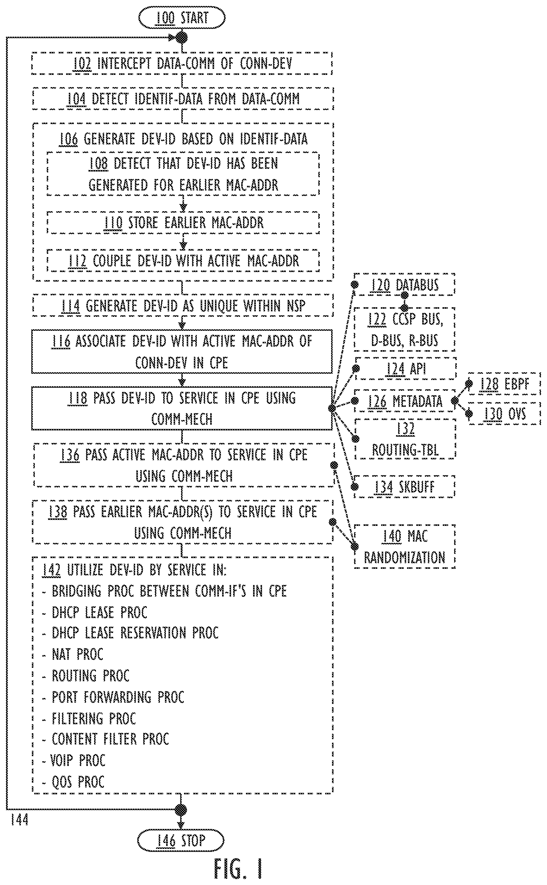 Patent US12556425 Figure 1 – Passing connected device identity to service in customer-premises equipment