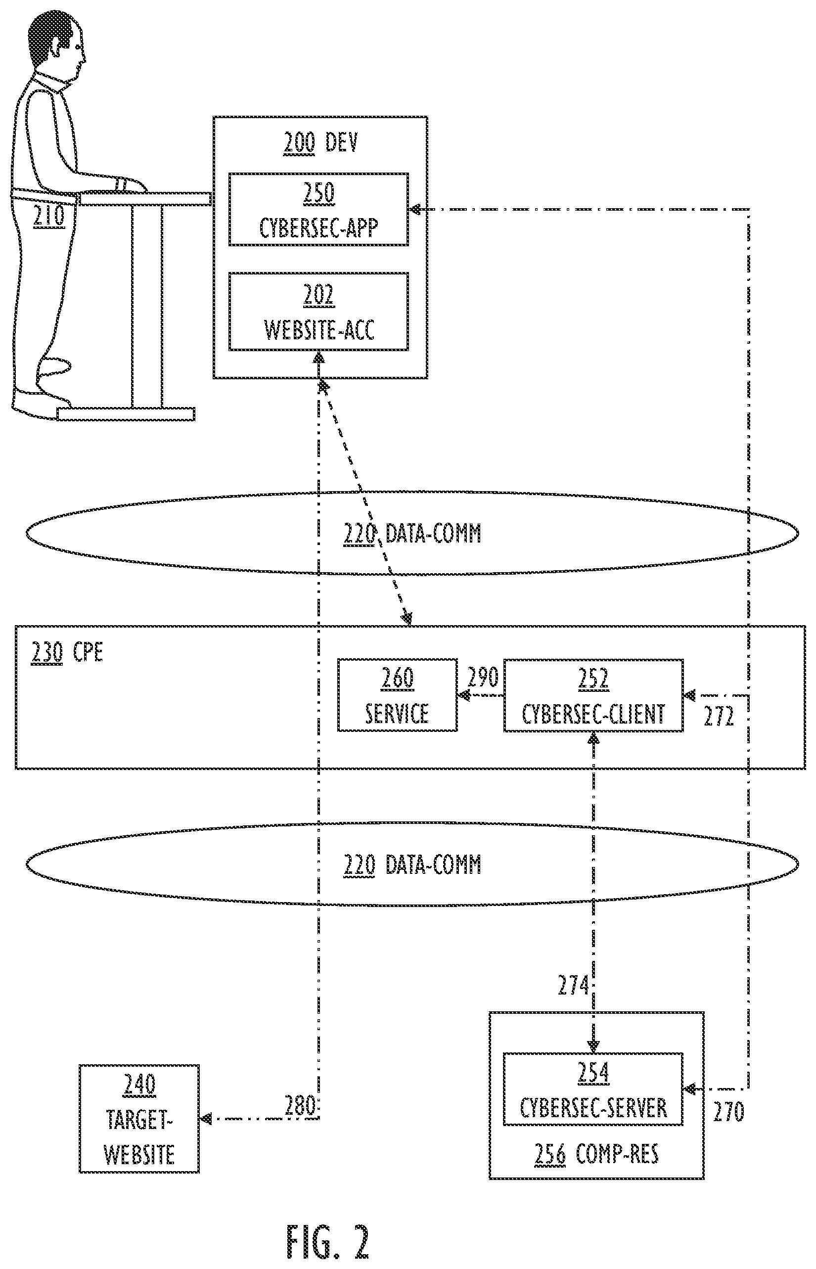 Patent US12556425 Figure 2 – Passing connected device identity to service in customer-premises equipment