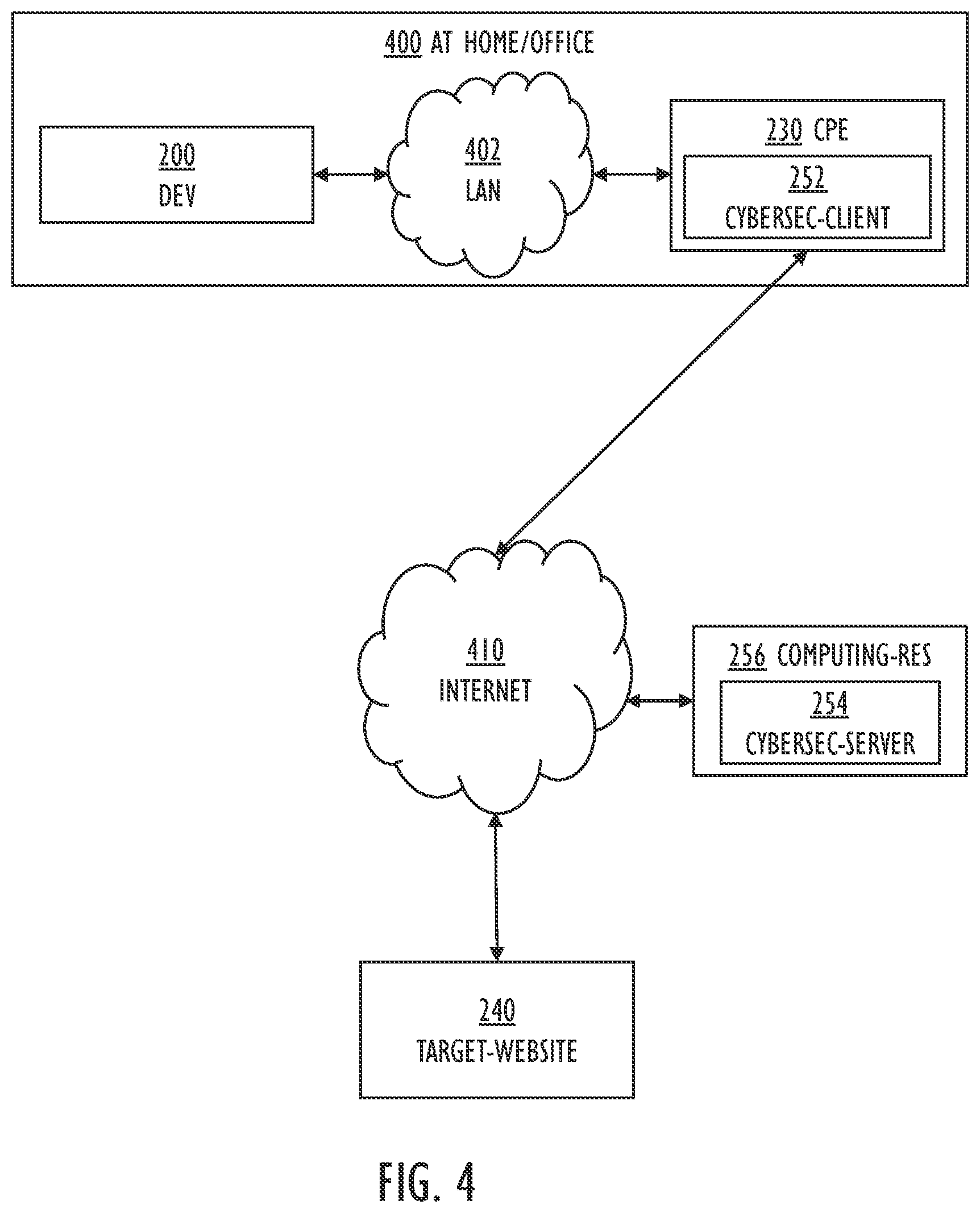 Patent US12556425 Figure 4 – Passing connected device identity to service in customer-premises equipment
