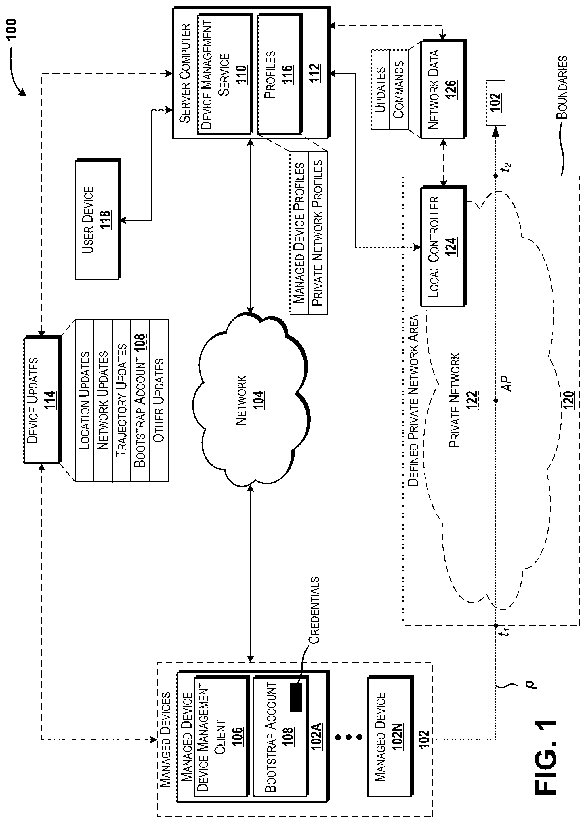 Patent US12556431 Figure 1 – On-demand private network creation and management