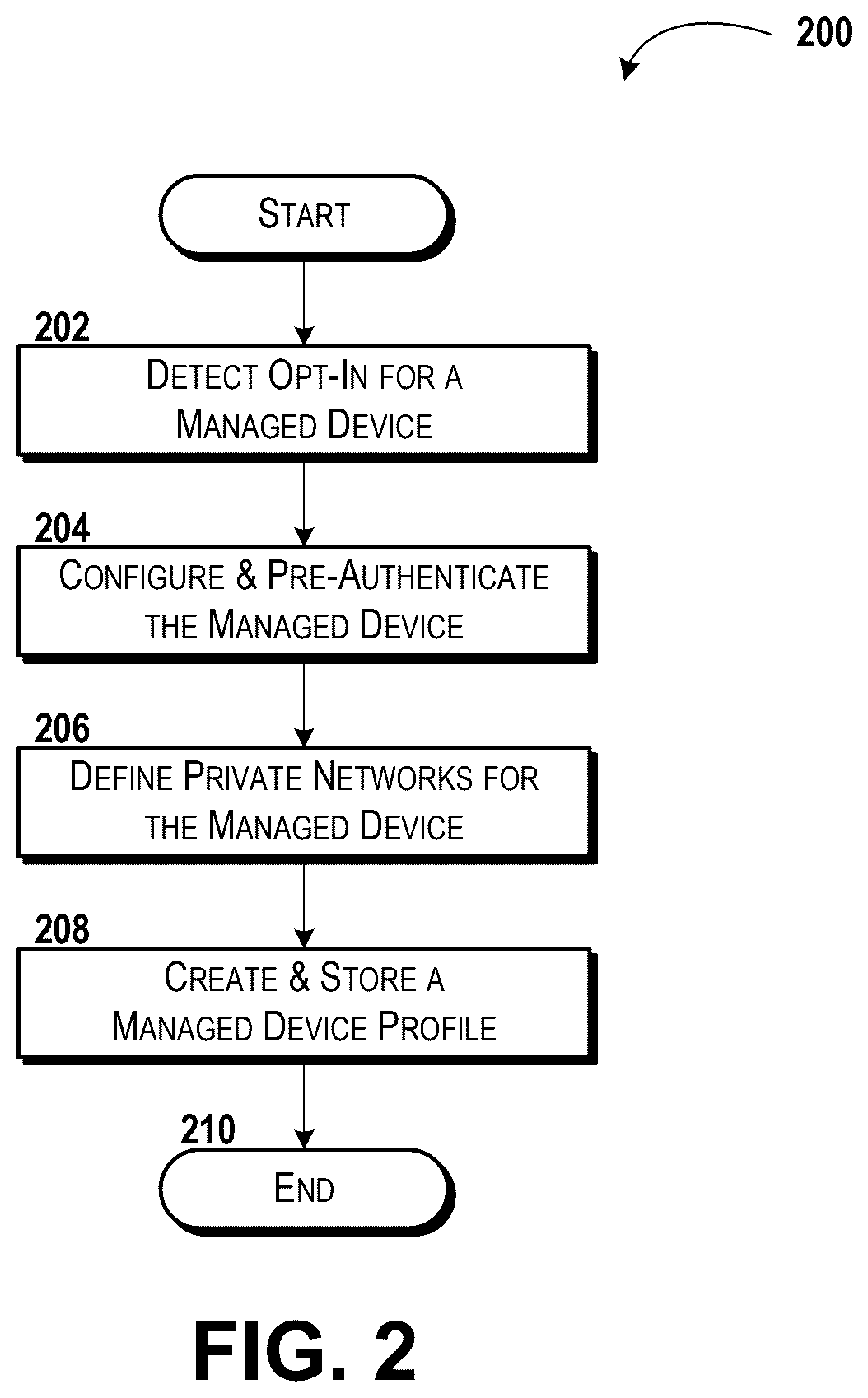 Patent US12556431 Figure 2 – On-demand private network creation and management