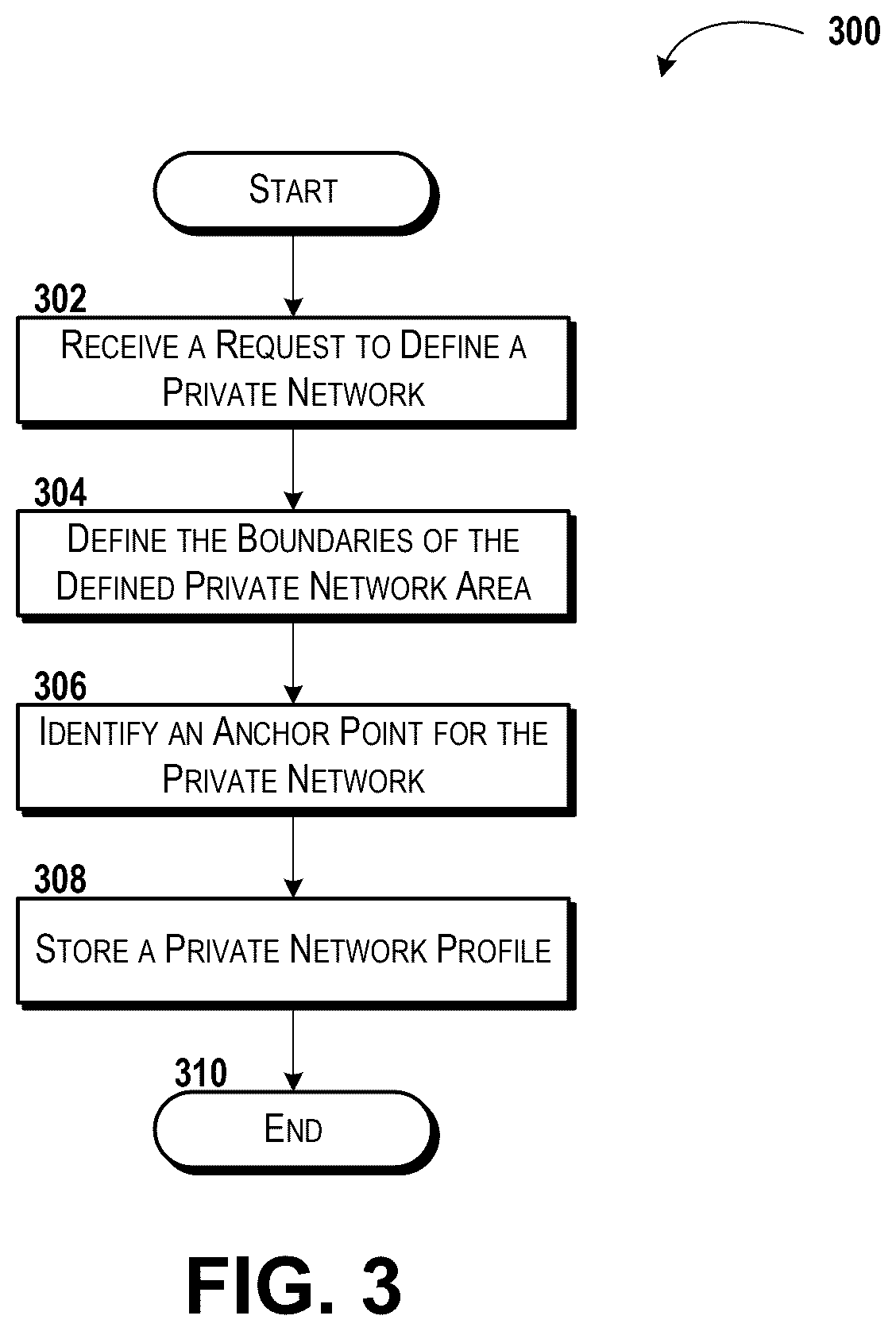 Patent US12556431 Figure 3 – On-demand private network creation and management