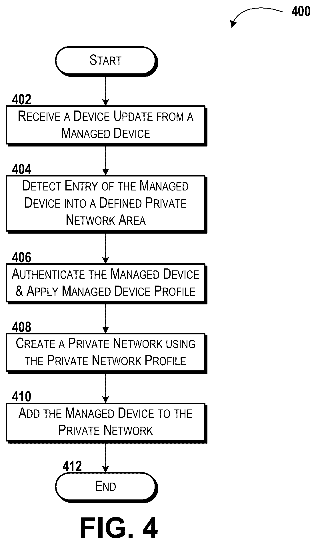 Patent US12556431 Figure 4 – On-demand private network creation and management
