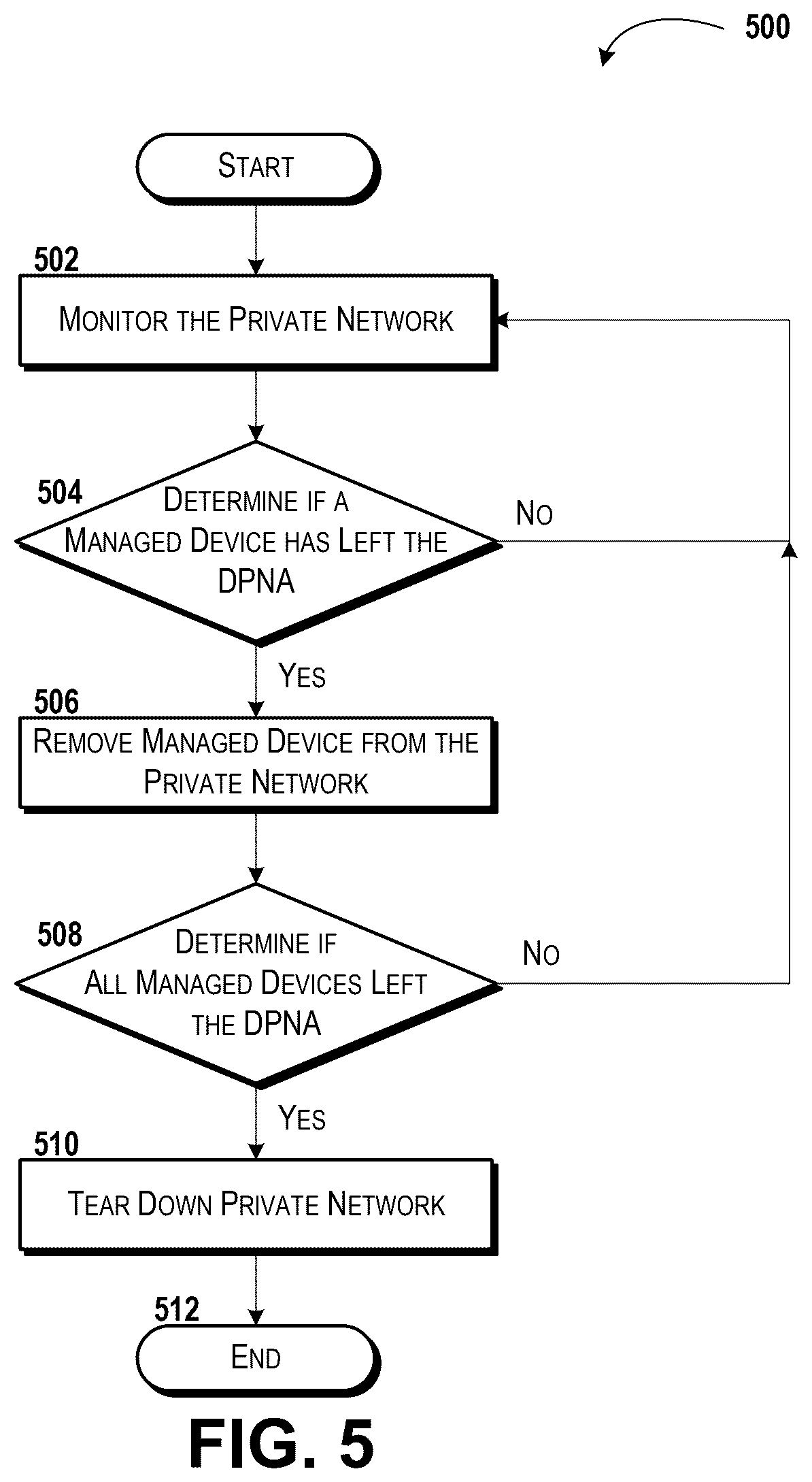 Patent US12556431 Figure 5 – On-demand private network creation and management