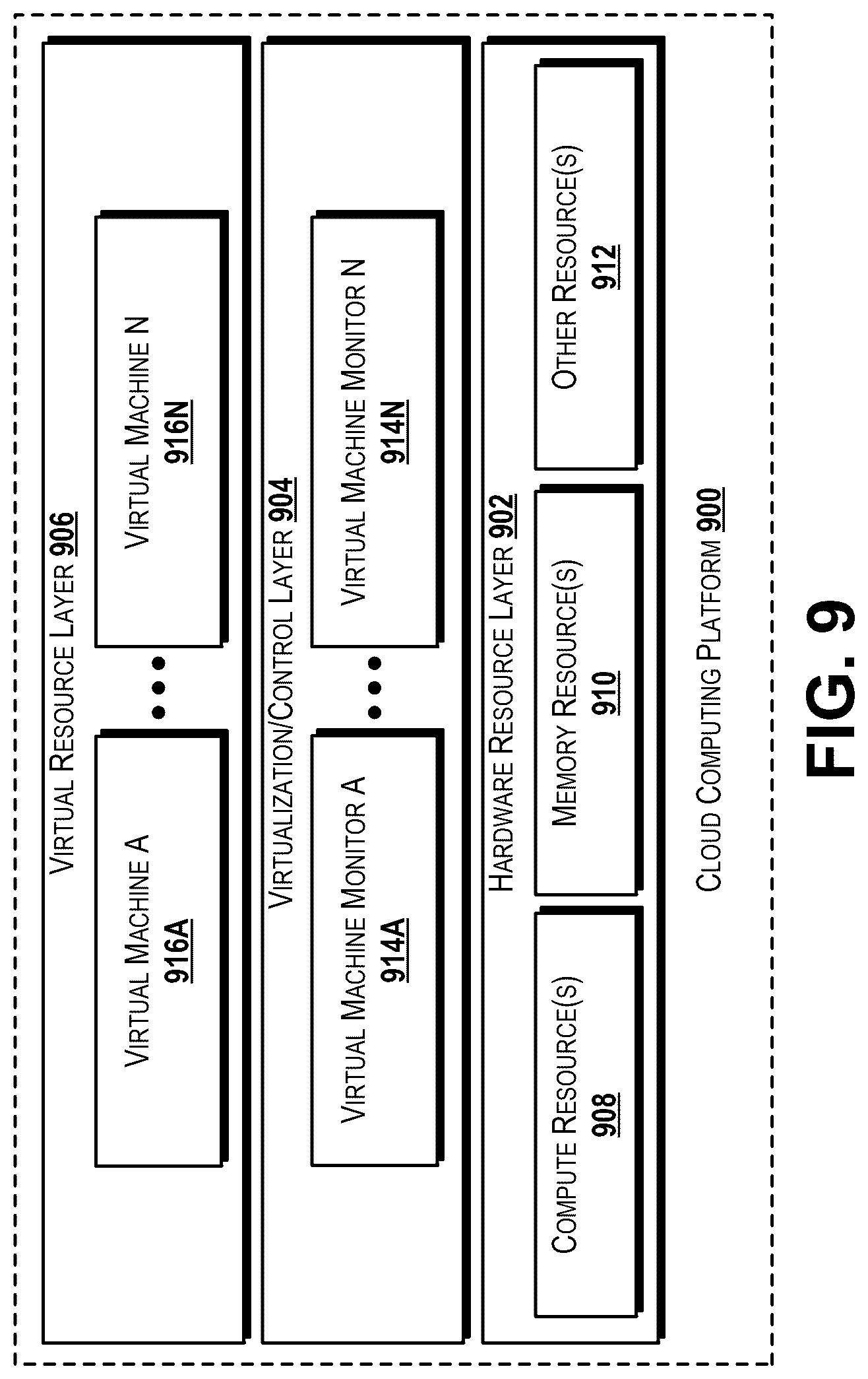 Patent US12556431 Figure 9 – On-demand private network creation and management
